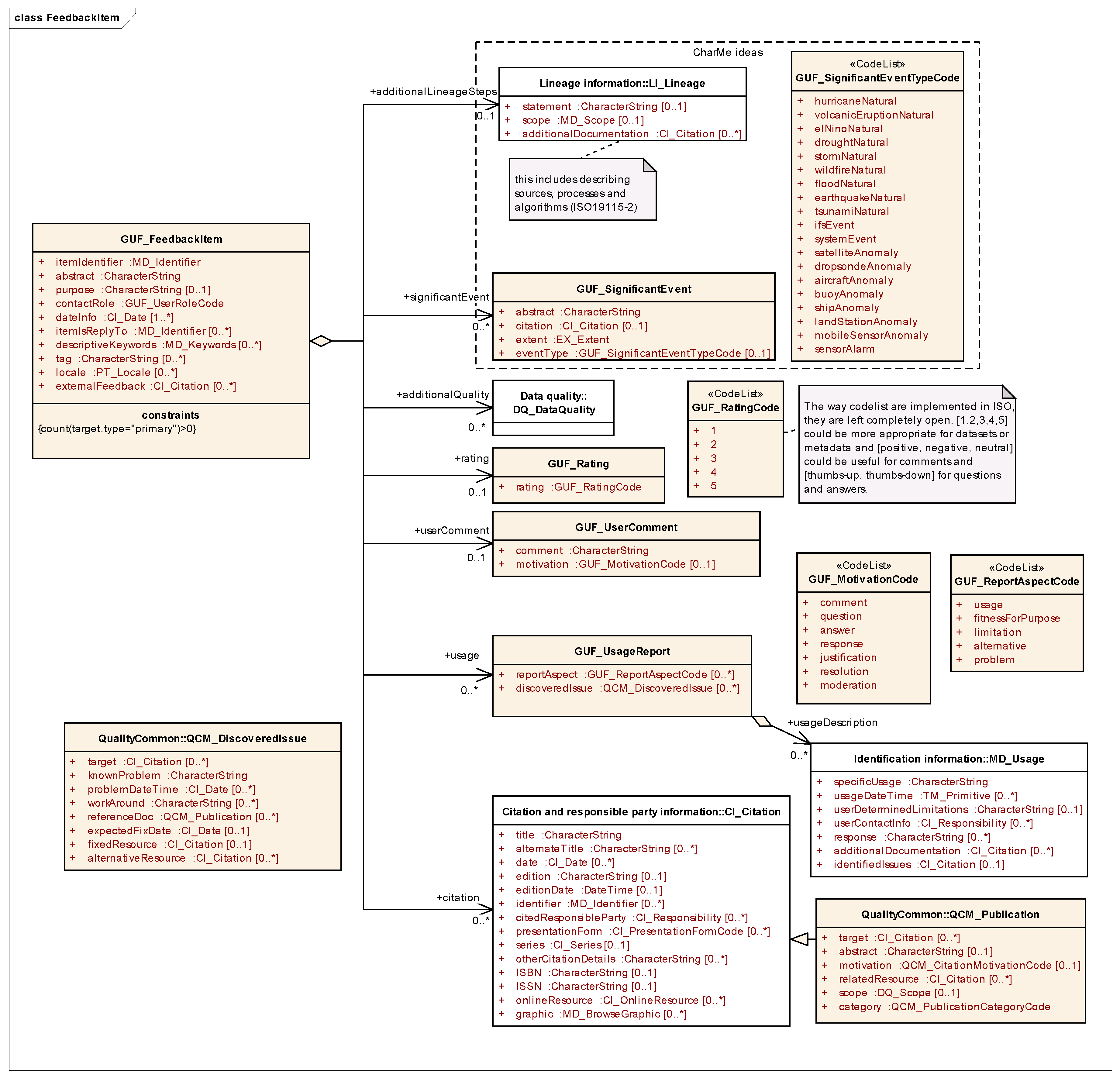 Ijgi 10 00141 g002 Ijgi 10 00141 g002