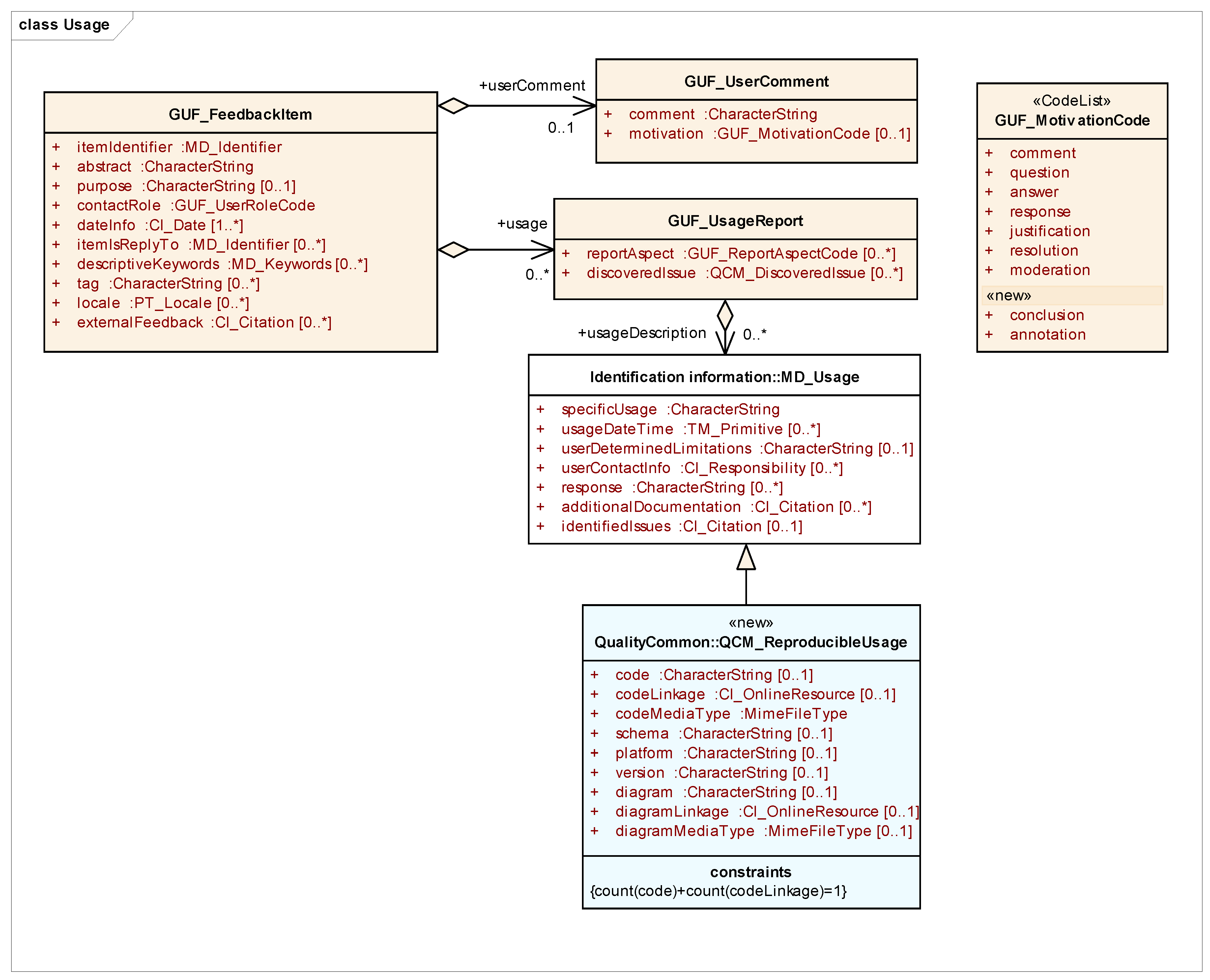 Ijgi 10 00141 g003 Ijgi 10 00141 g003