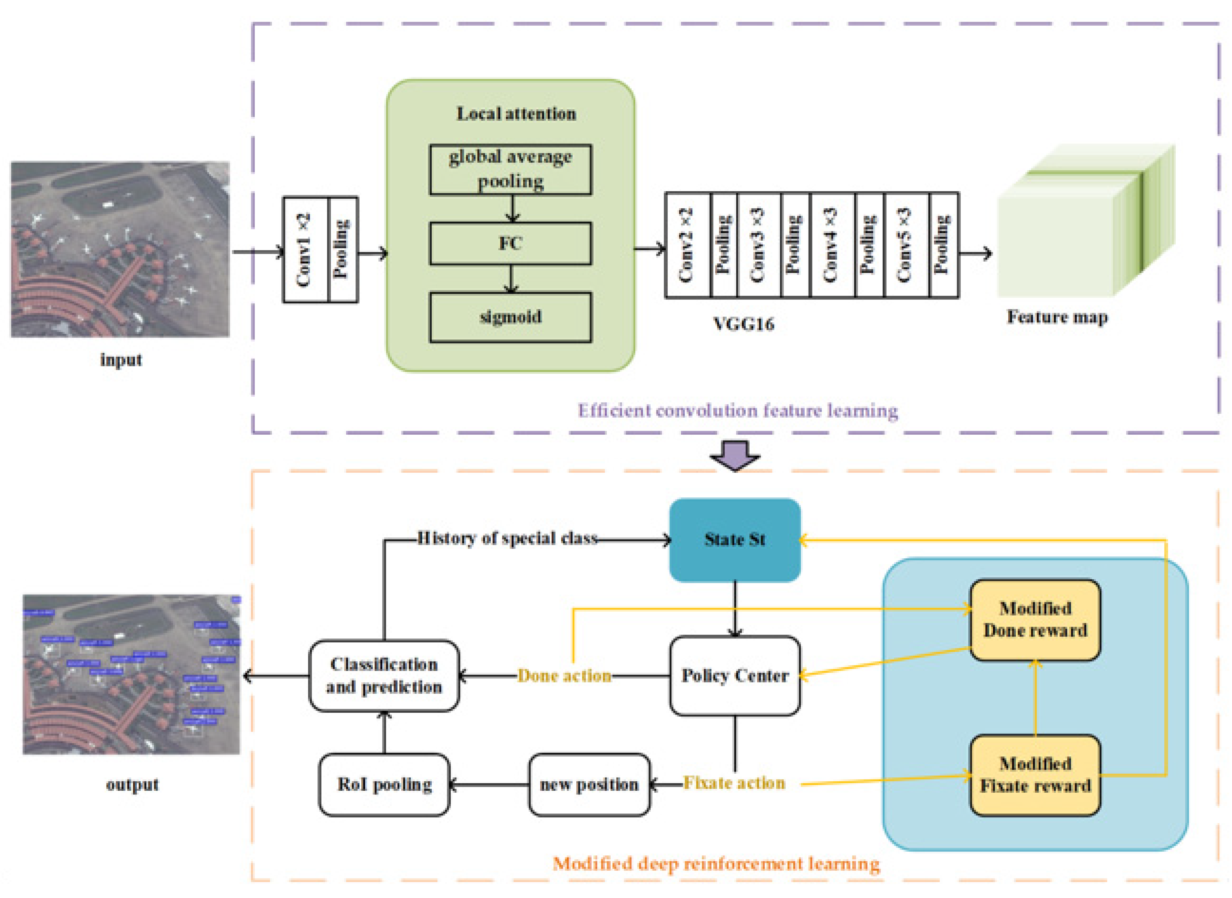 Ijgi 10 00170 g001 Ijgi 10 00170 g001