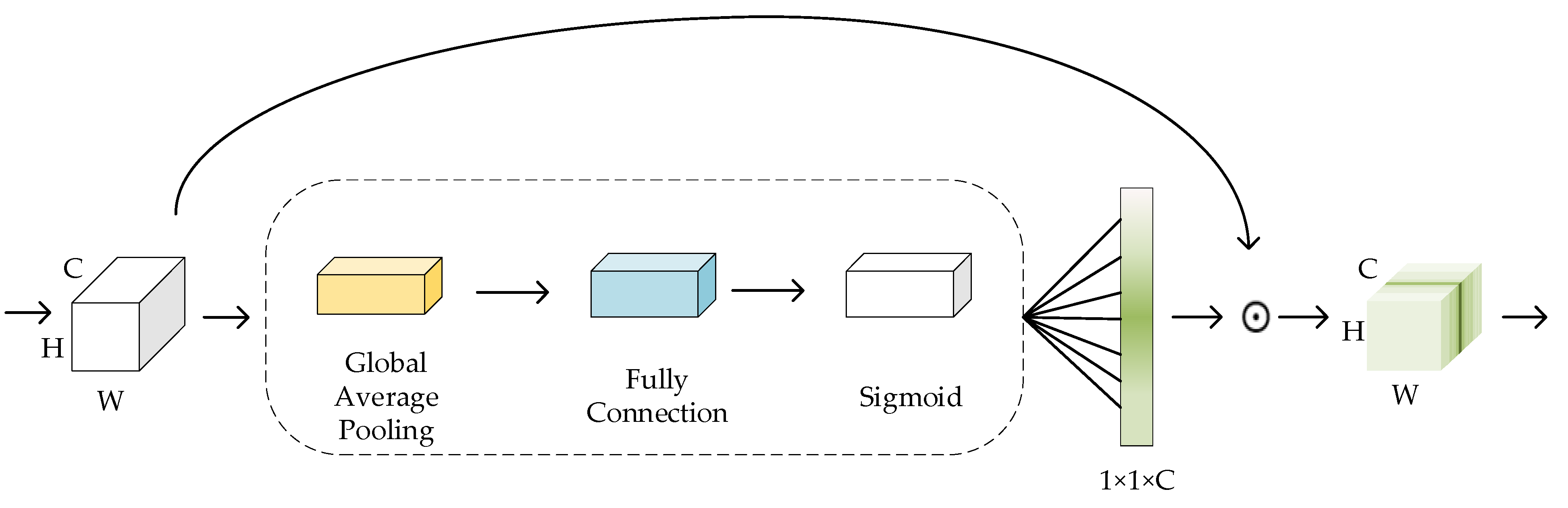 Ijgi 10 00170 g002 Ijgi 10 00170 g002
