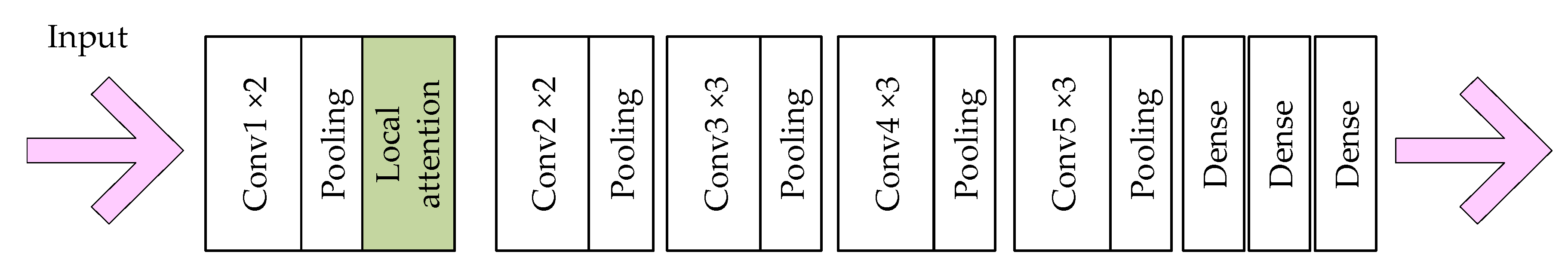 Ijgi 10 00170 g003 Ijgi 10 00170 g003