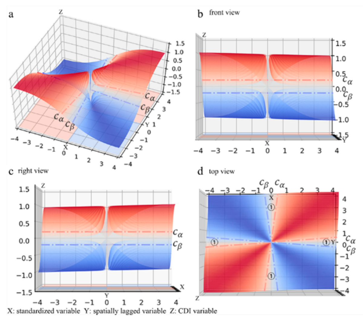 Ijgi 10 00173 g002 Ijgi 10 00173 g002