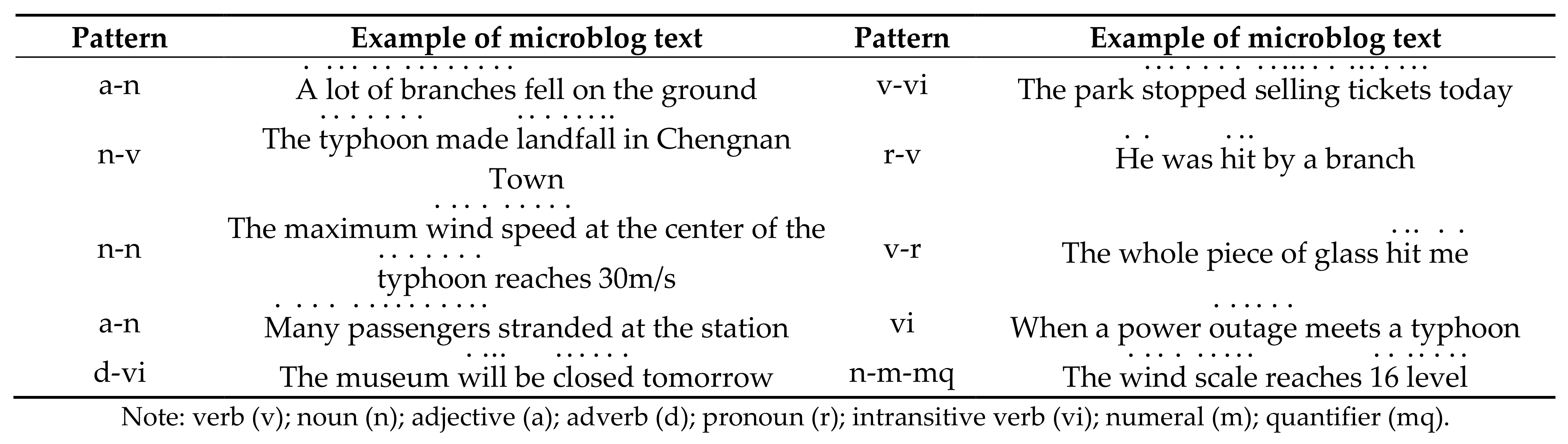 Ijgi 10 00174 i001 Ijgi 10 00174 i001