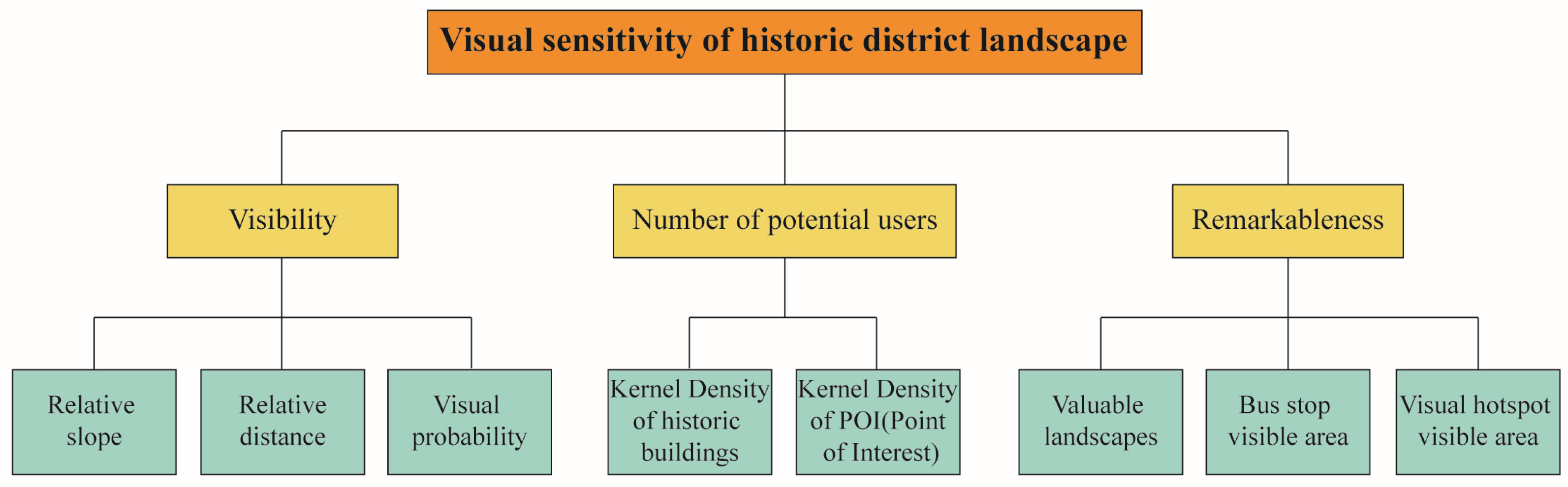 Ijgi 10 00175 g003 Ijgi 10 00175 g003