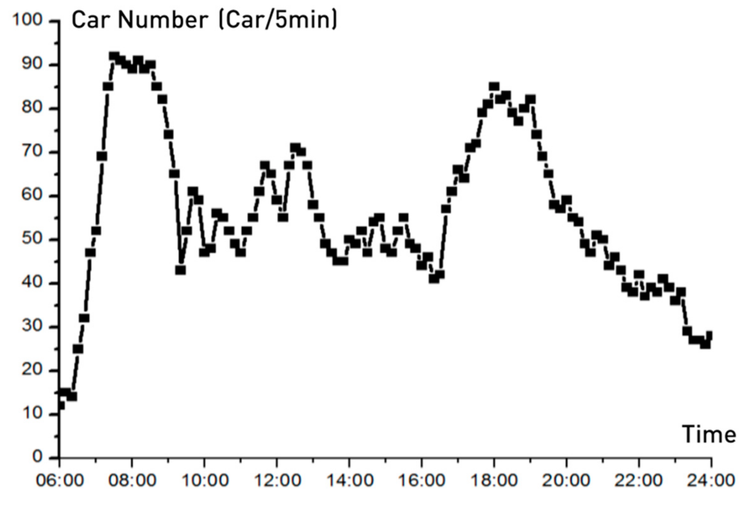 Ijgi 10 00177 g003 Ijgi 10 00177 g003