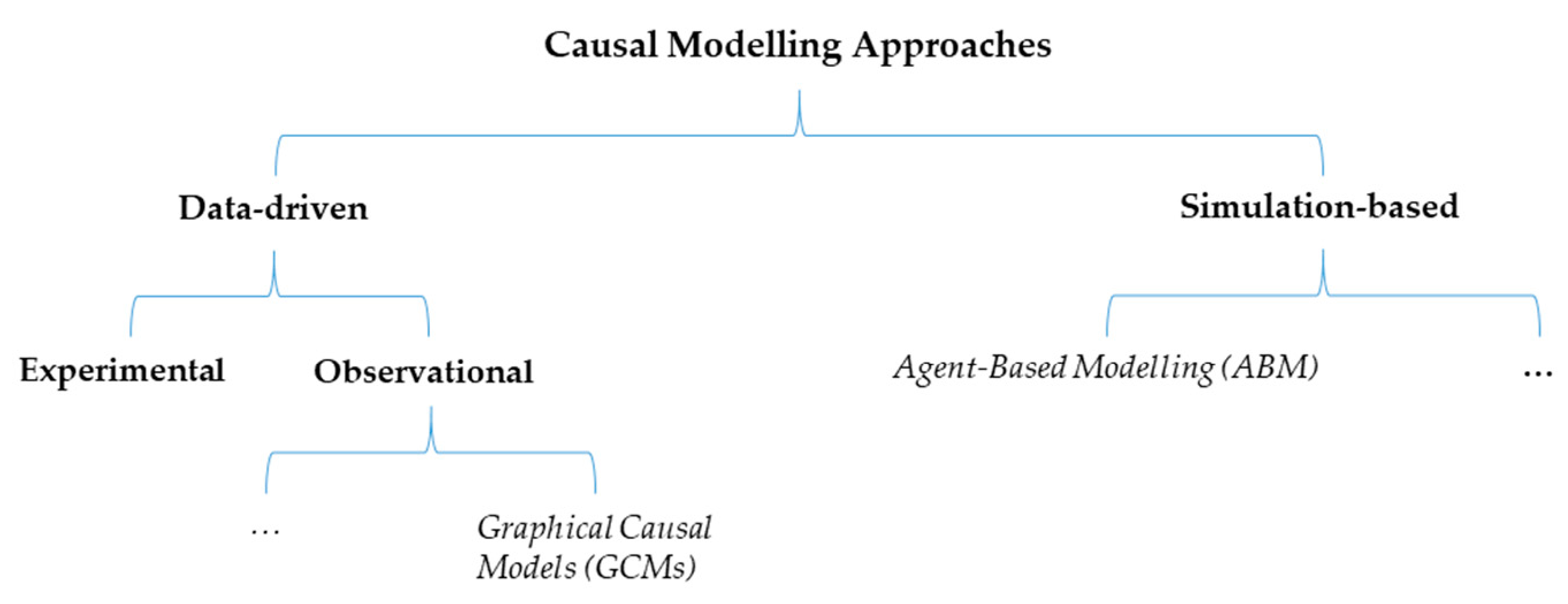 Ijgi 10 00190 g001 Ijgi 10 00190 g001