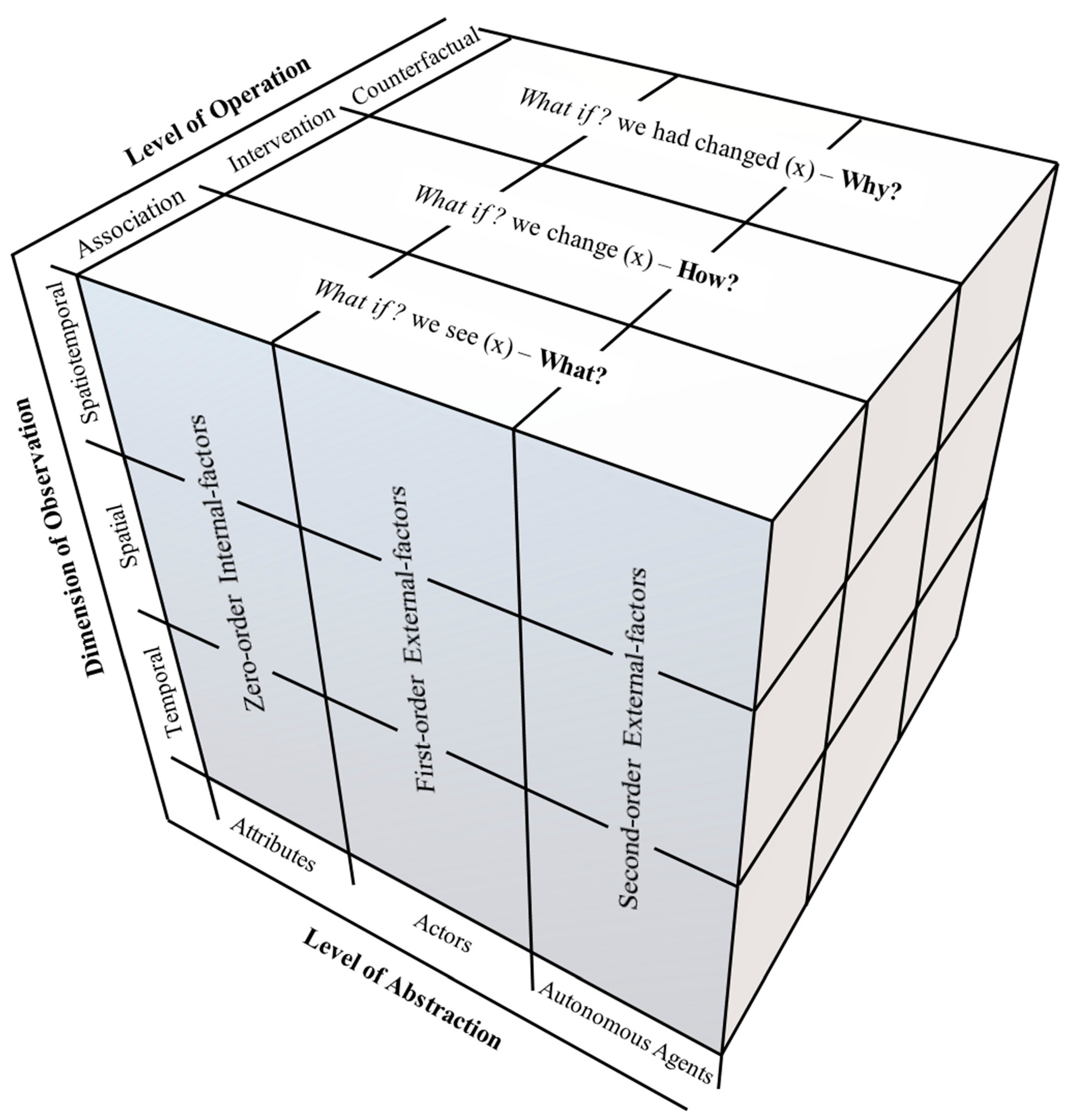 Ijgi 10 00190 g003 Ijgi 10 00190 g003