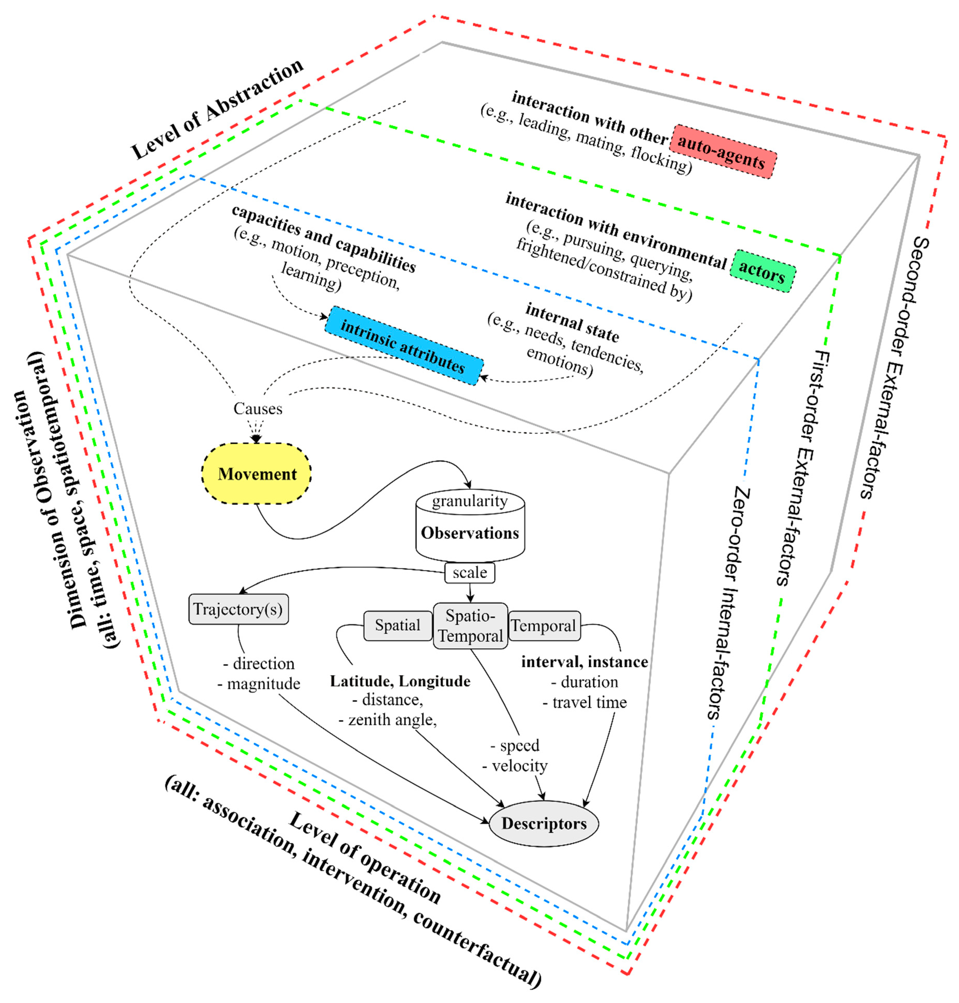 Ijgi 10 00190 g004 Ijgi 10 00190 g004