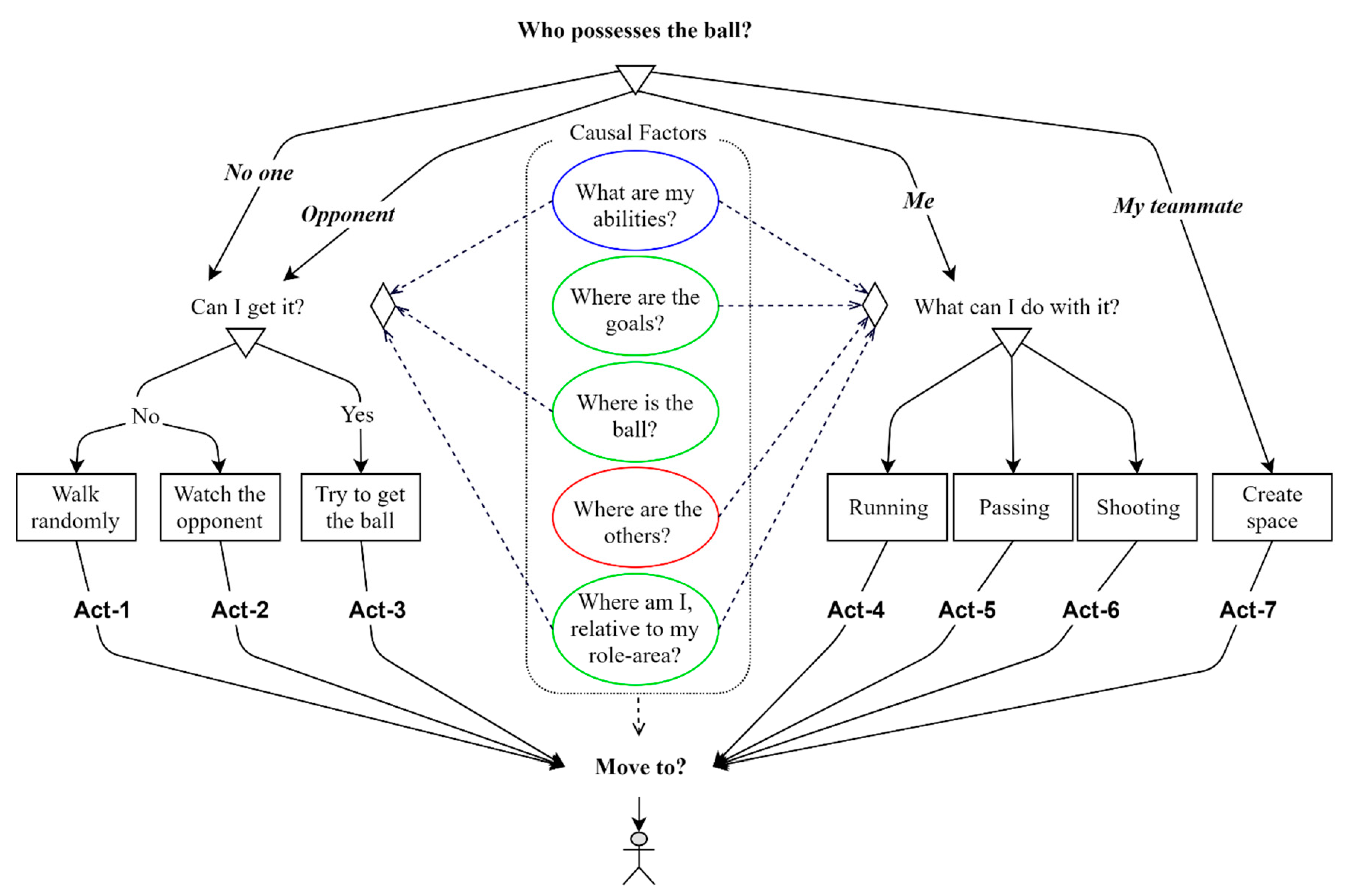 Ijgi 10 00190 g006 Ijgi 10 00190 g006