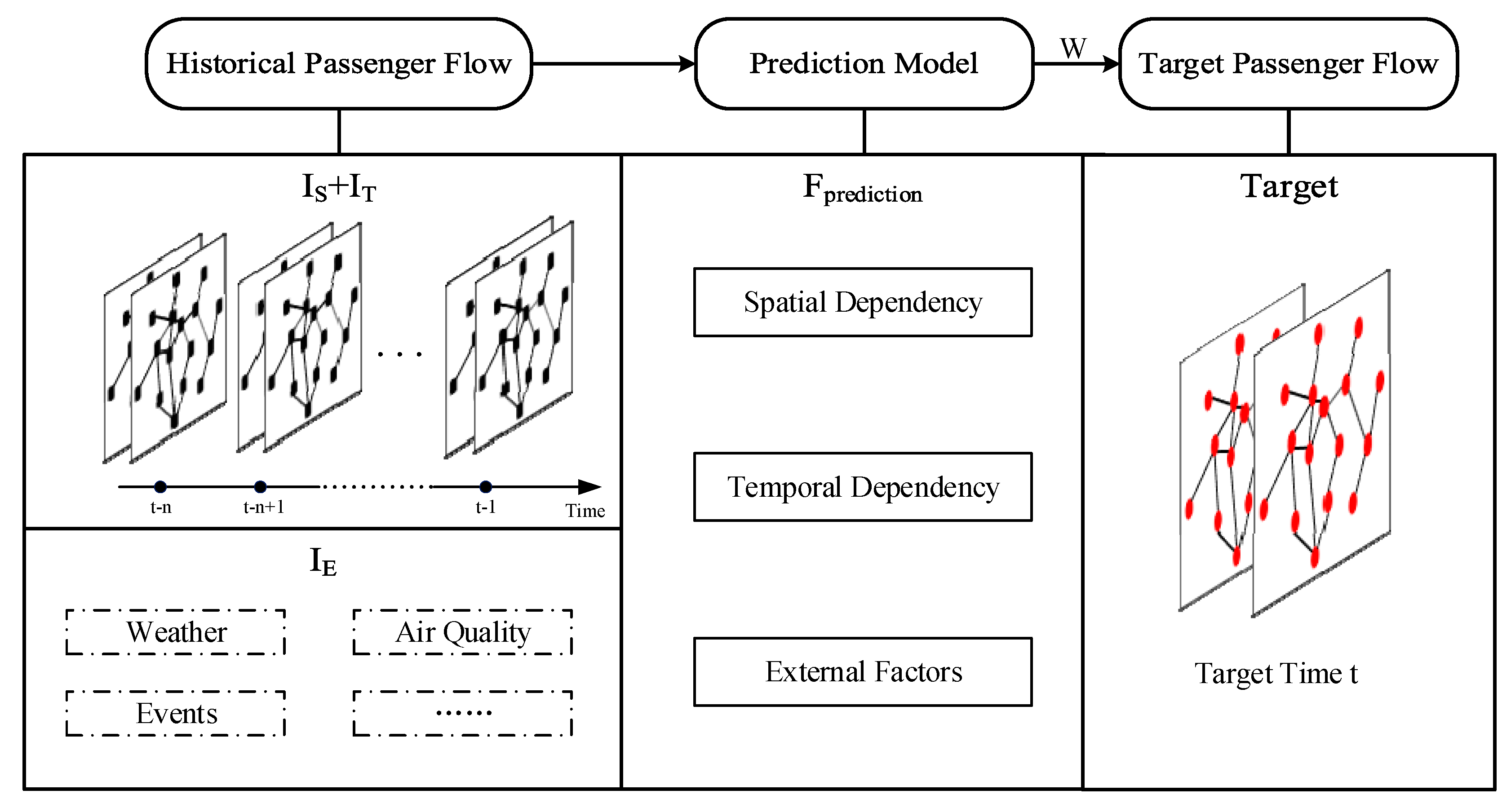 Ijgi 10 00222 g001 Ijgi 10 00222 g001