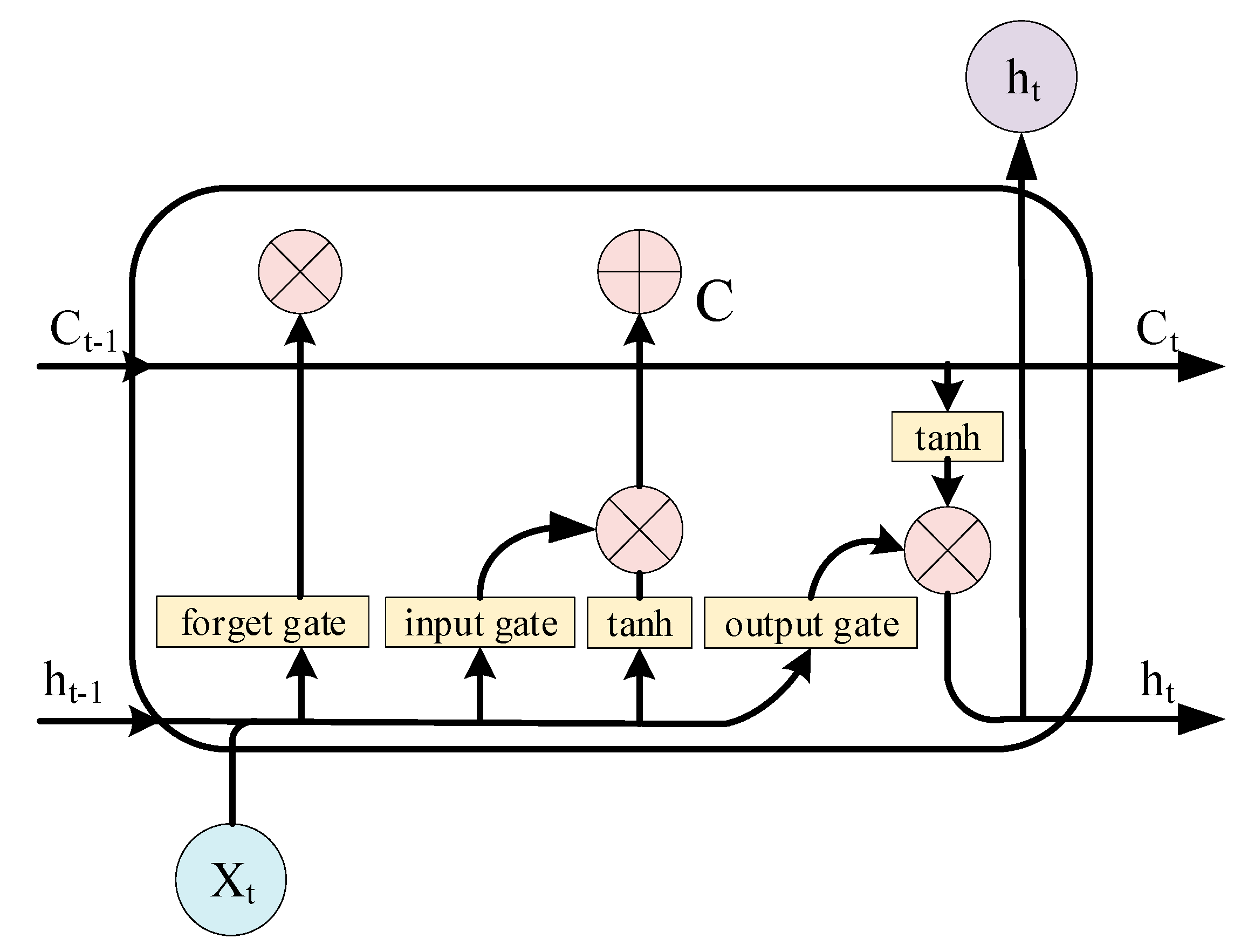 Ijgi 10 00222 g004 Ijgi 10 00222 g004