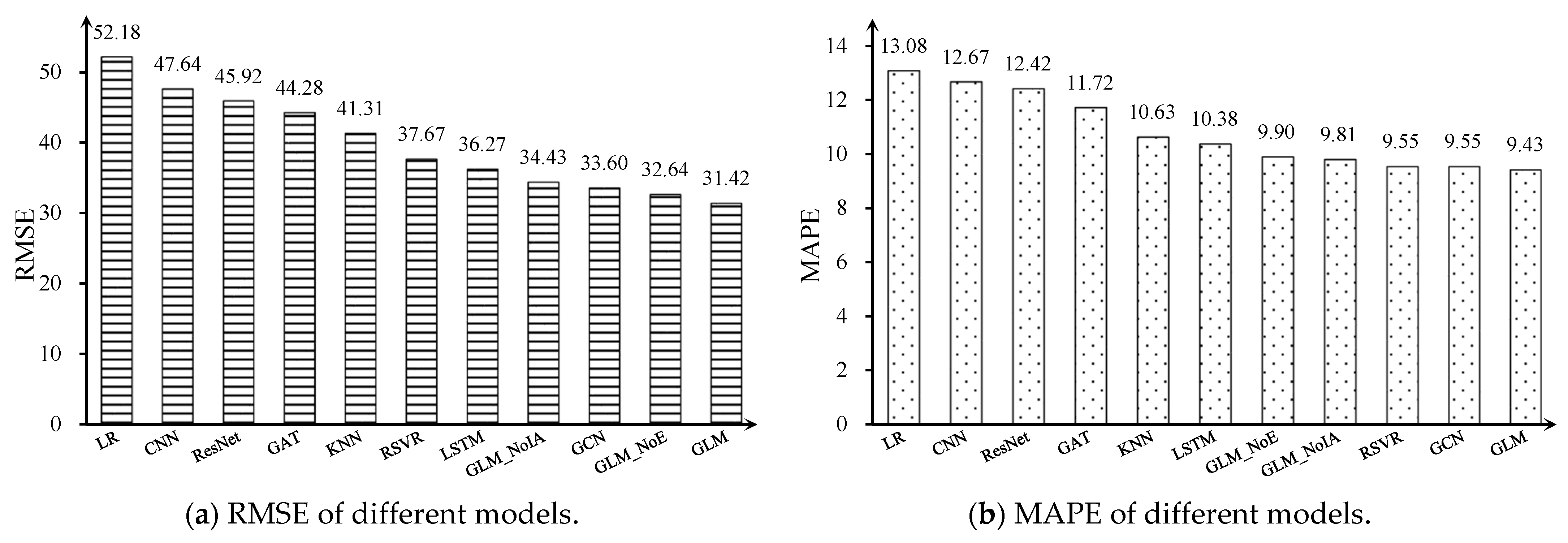Ijgi 10 00222 g007 Ijgi 10 00222 g007