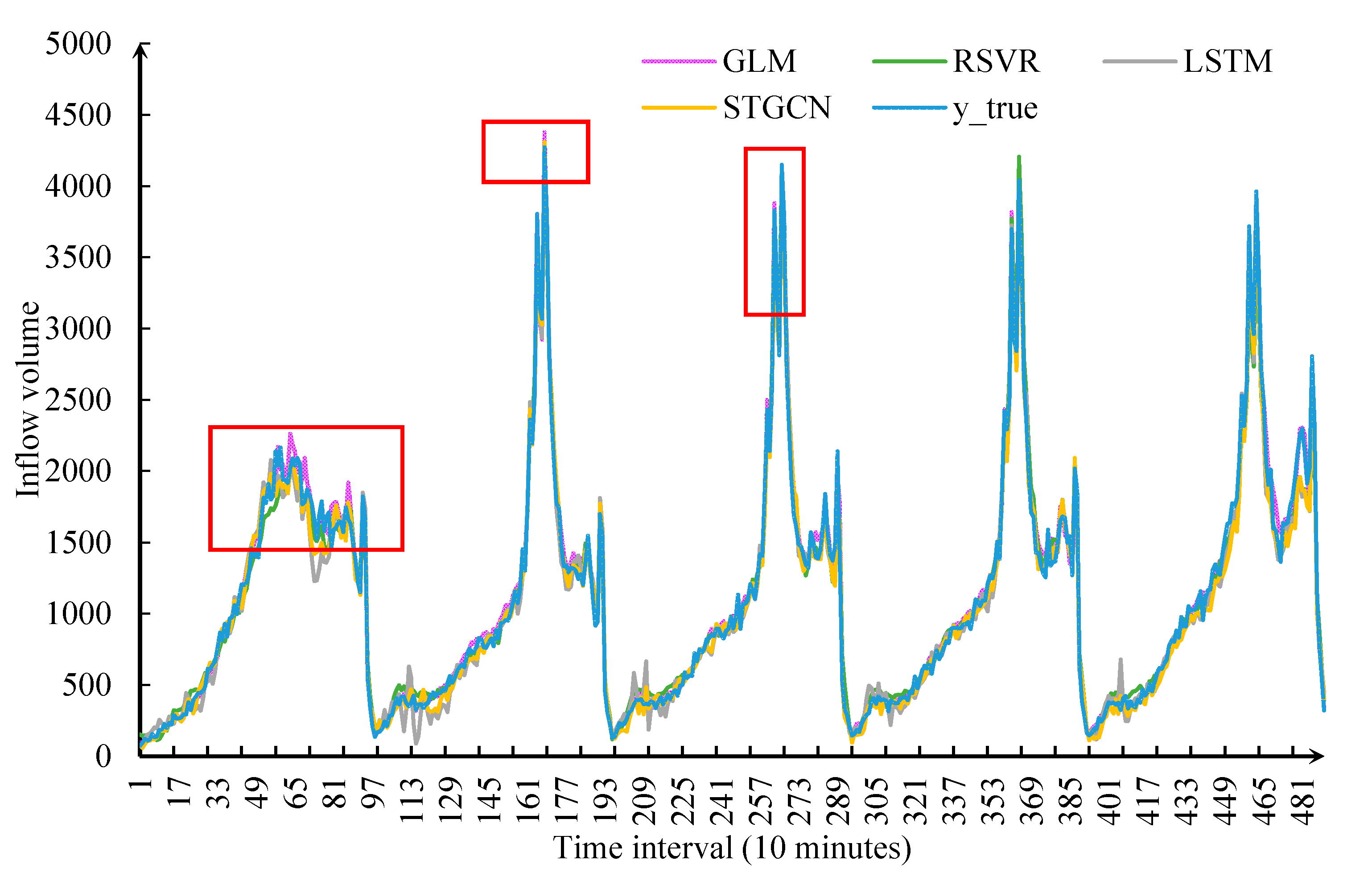 Ijgi 10 00222 g008 Ijgi 10 00222 g008