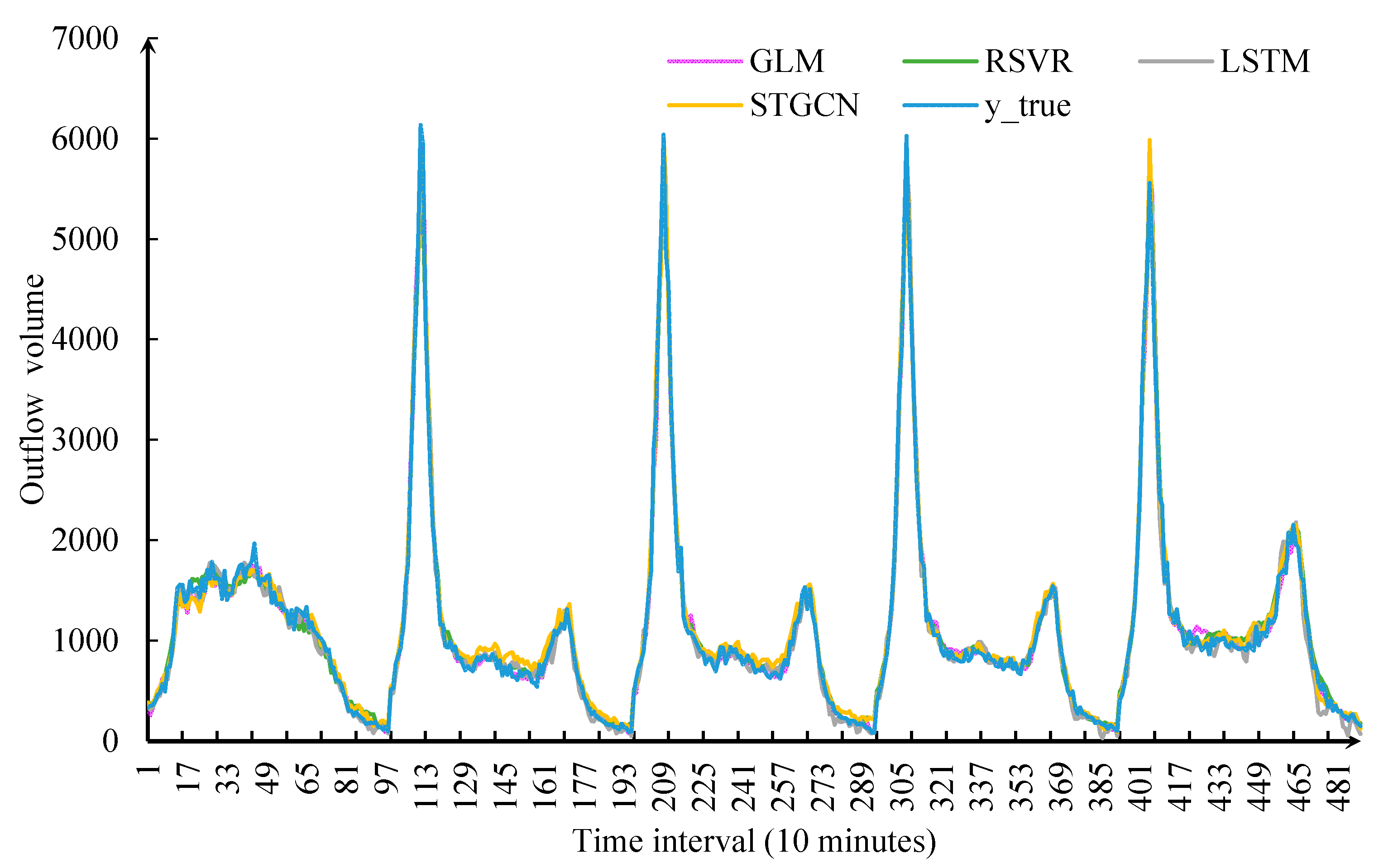 Ijgi 10 00222 g009 Ijgi 10 00222 g009