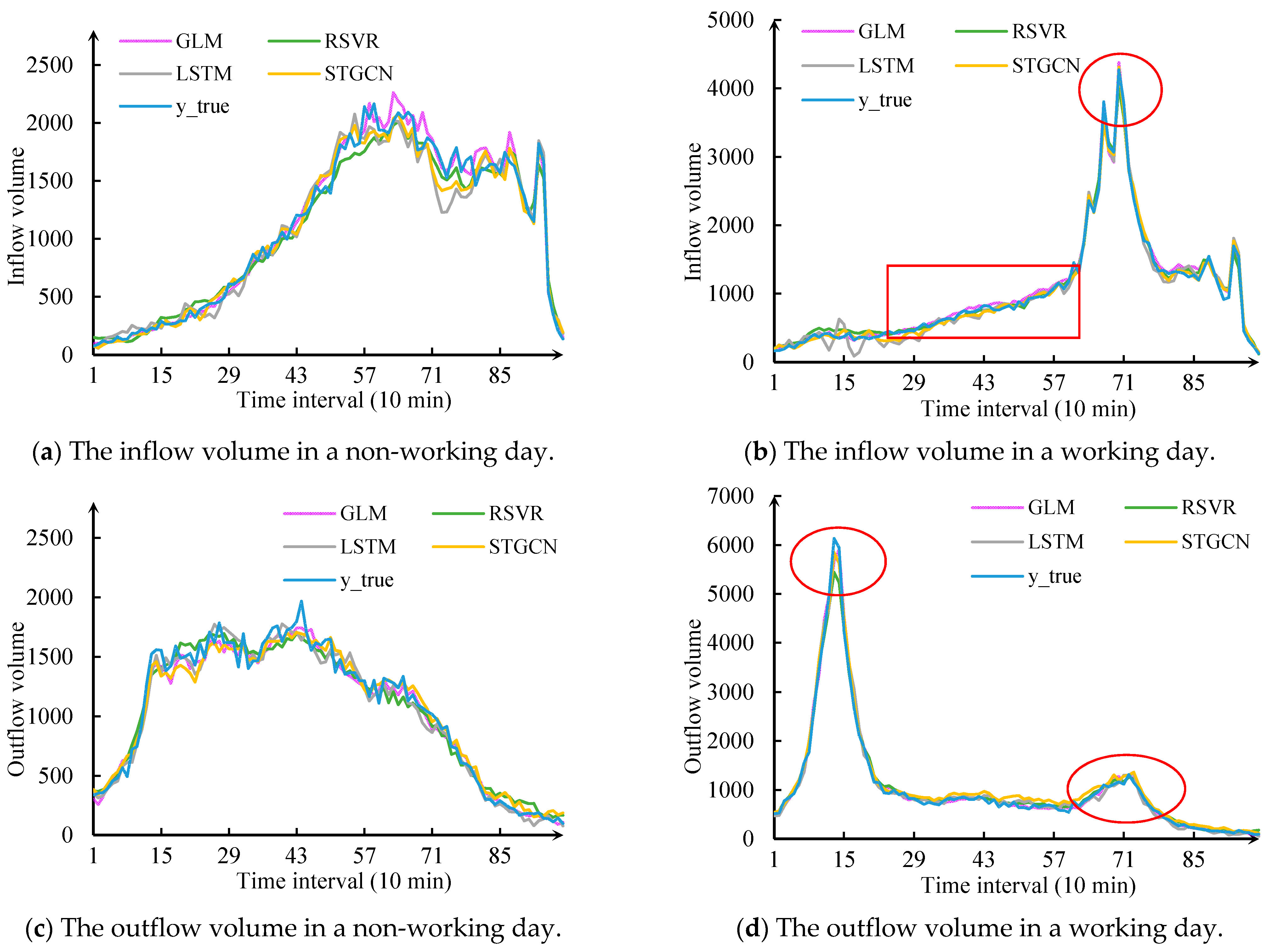 Ijgi 10 00222 g010 Ijgi 10 00222 g010