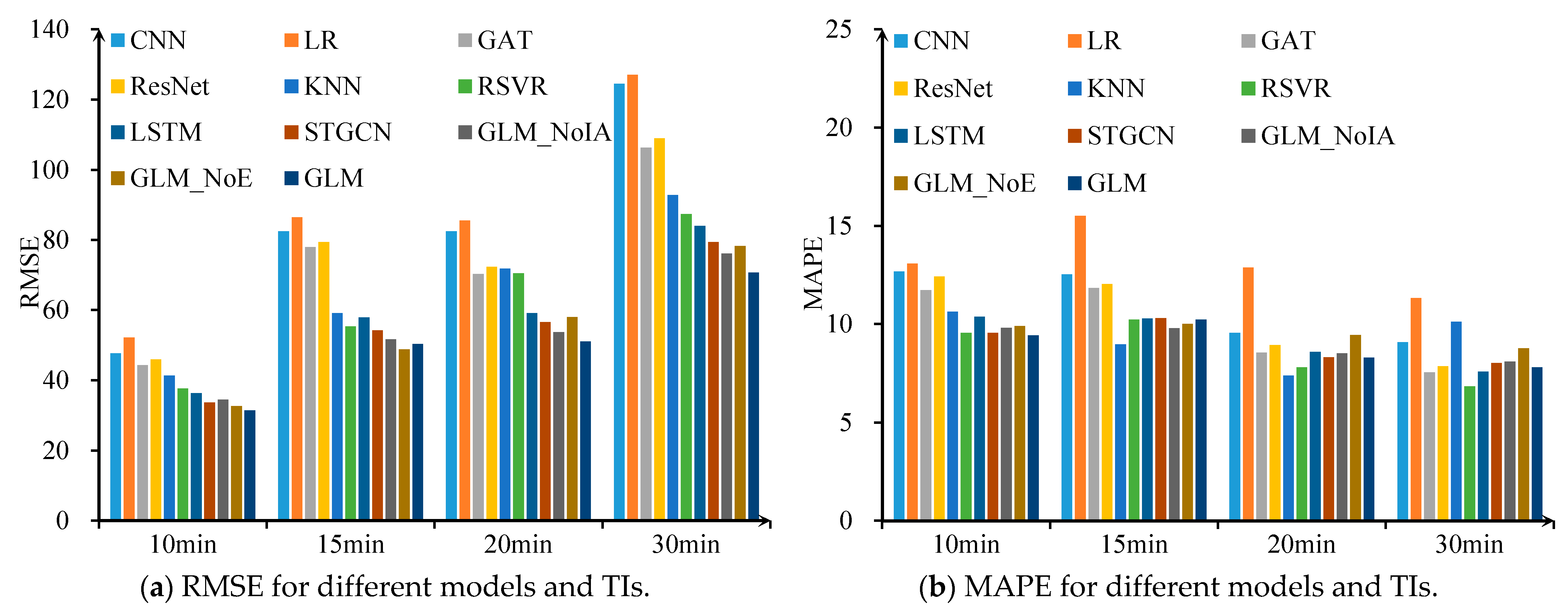 Ijgi 10 00222 g011 Ijgi 10 00222 g011