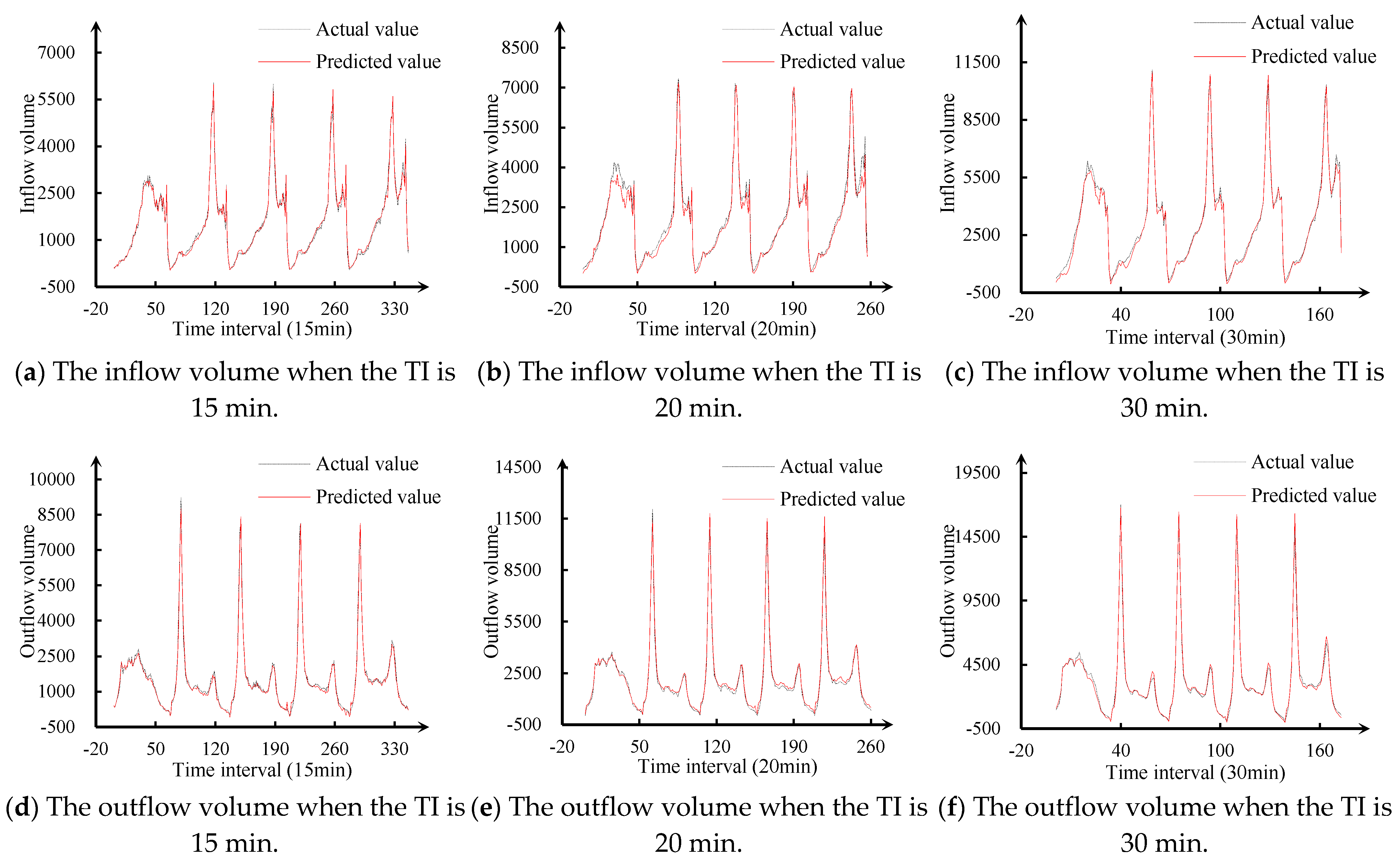 Ijgi 10 00222 g012 Ijgi 10 00222 g012