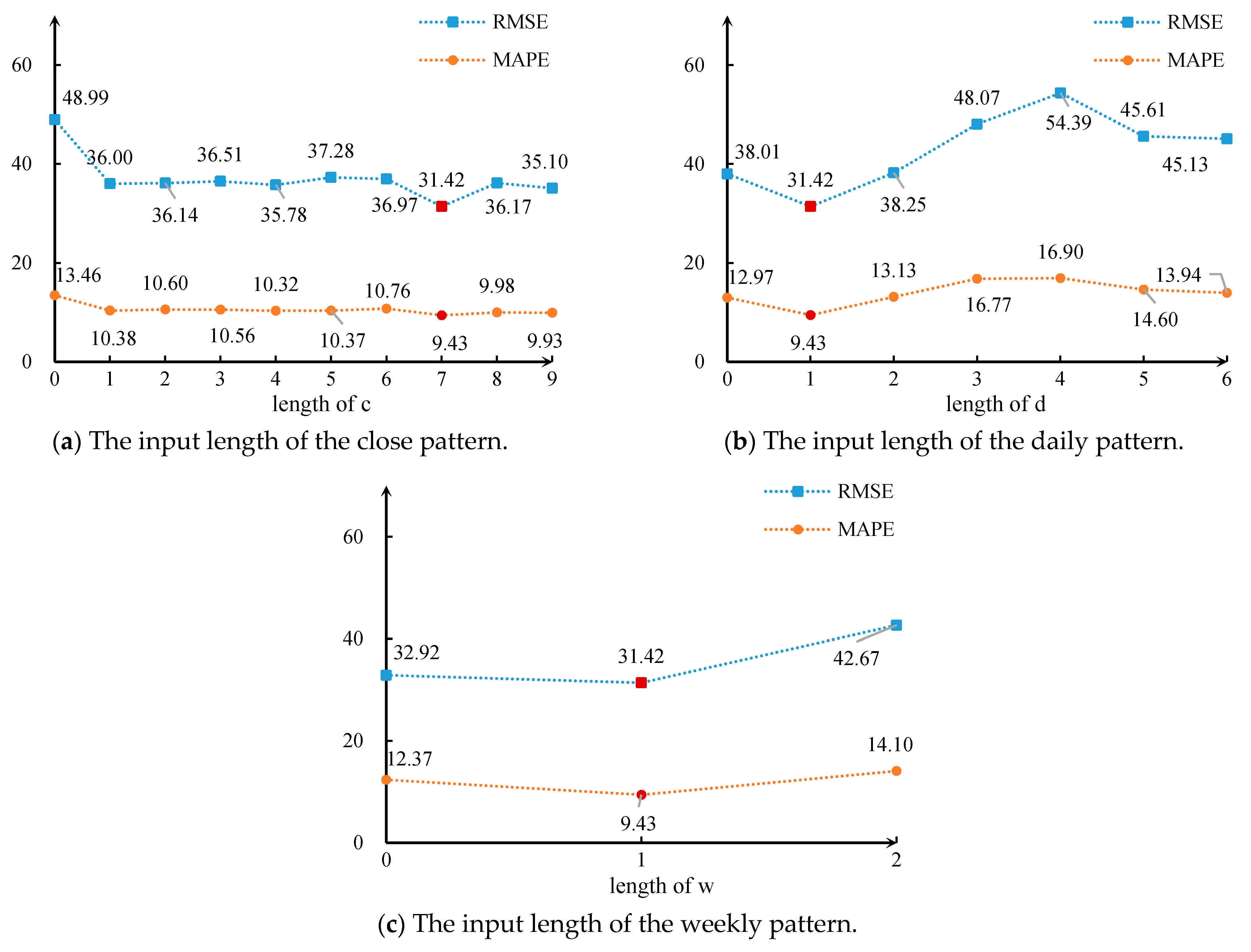 Ijgi 10 00222 g013 Ijgi 10 00222 g013