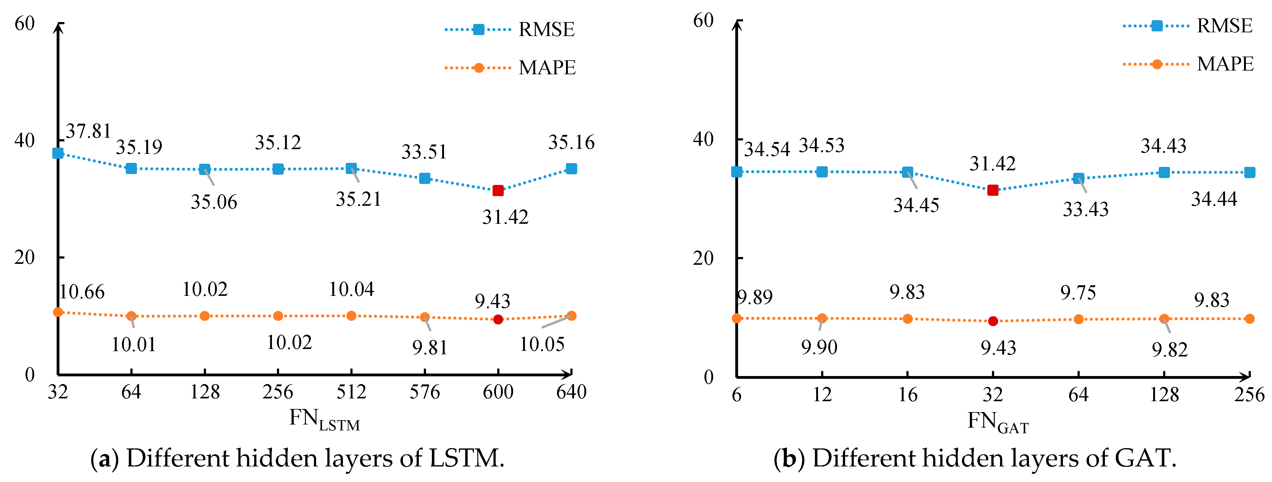 Ijgi 10 00222 g015 Ijgi 10 00222 g015