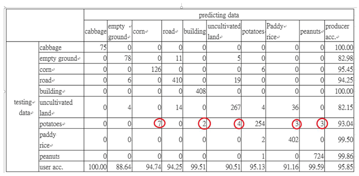 Ijgi 10 00242 i001 Ijgi 10 00242 i001