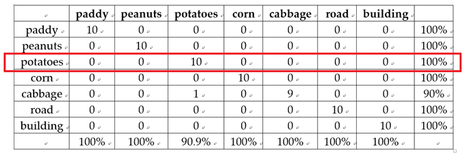 Ijgi 10 00242 i002 Ijgi 10 00242 i002