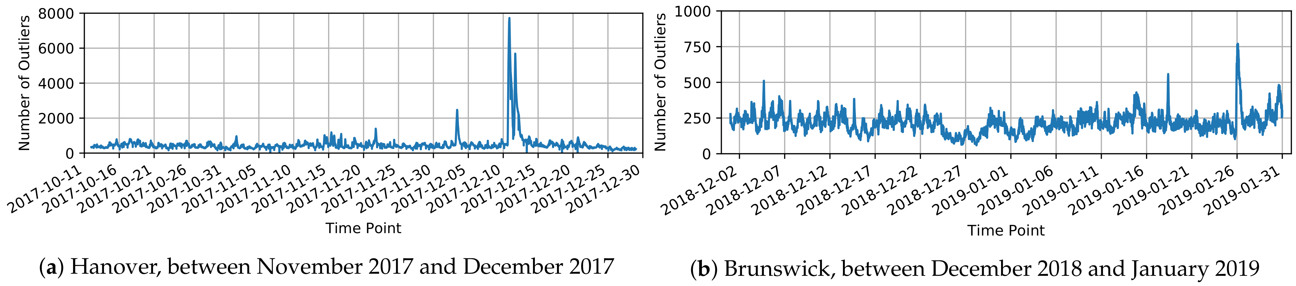 Ijgi 10 00248 g006