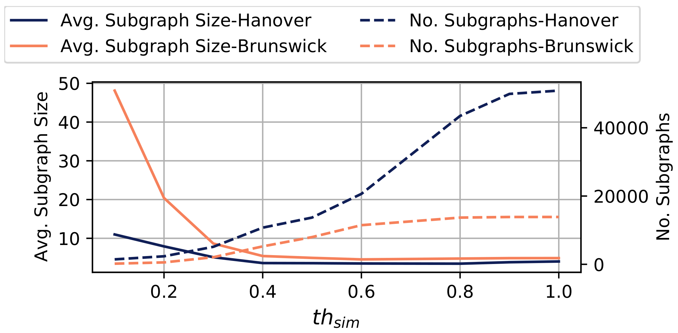 Ijgi 10 00248 g009