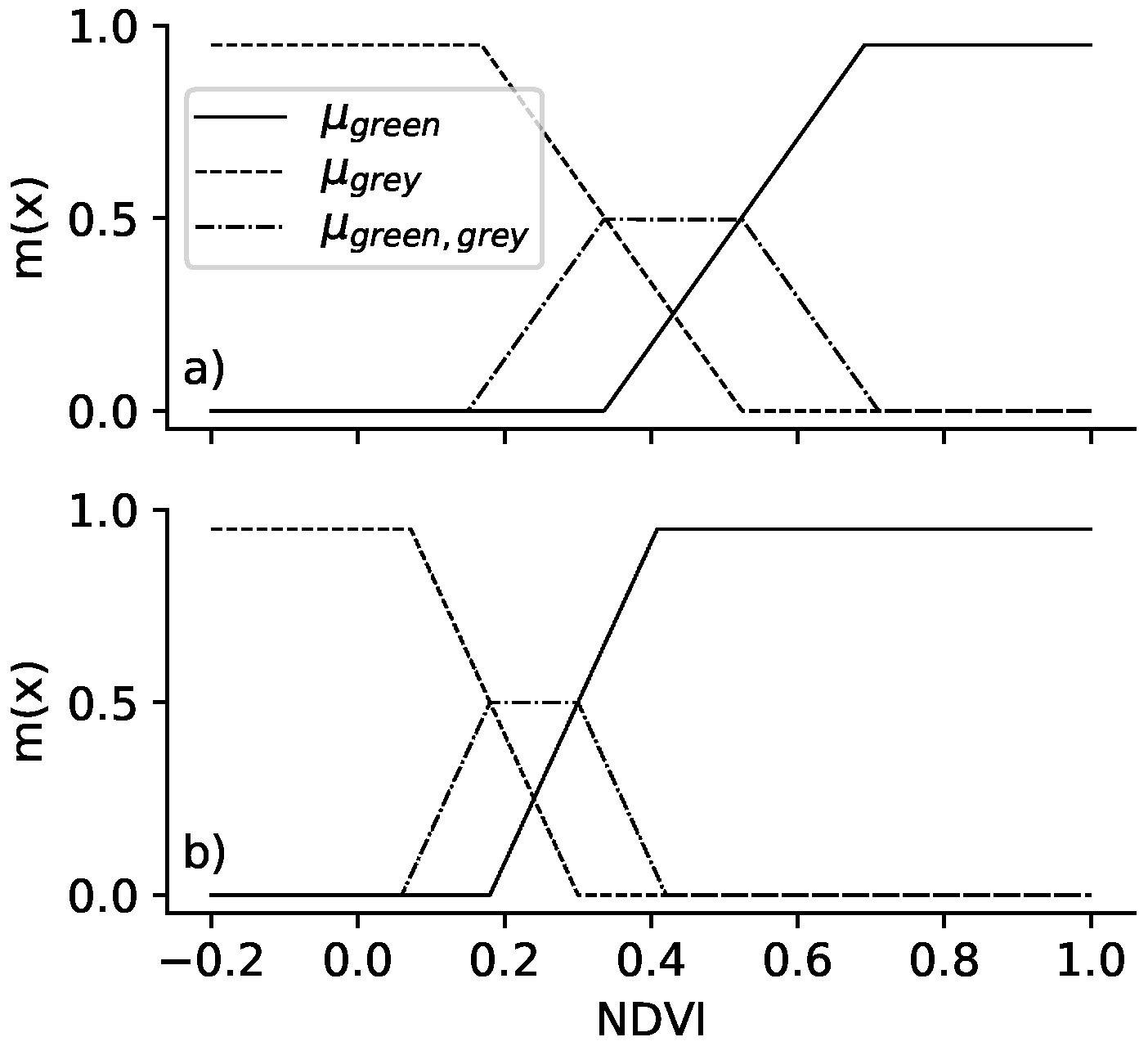 Ijgi 10 00251 g004 Ijgi 10 00251 g004