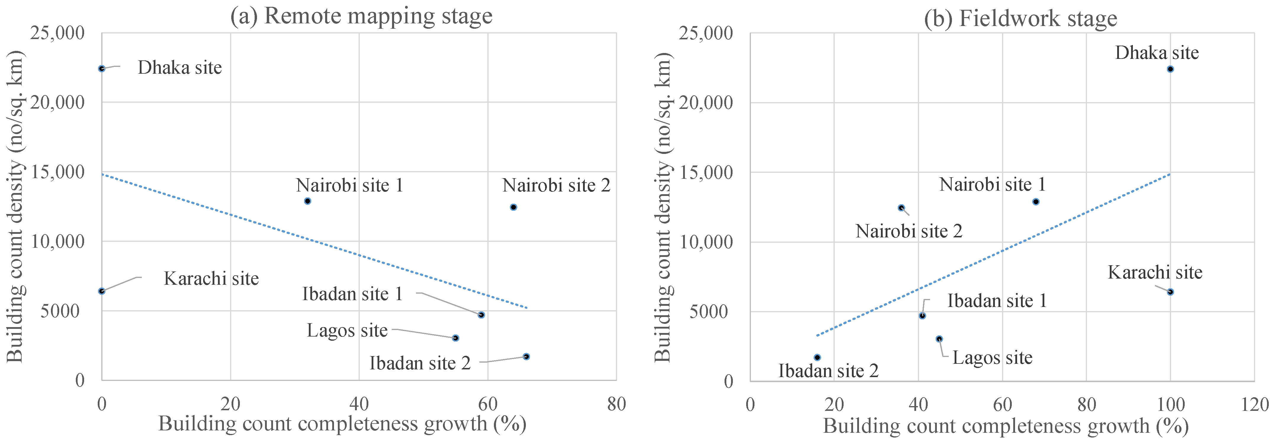 Ijgi 10 00265 g010 Ijgi 10 00265 g010
