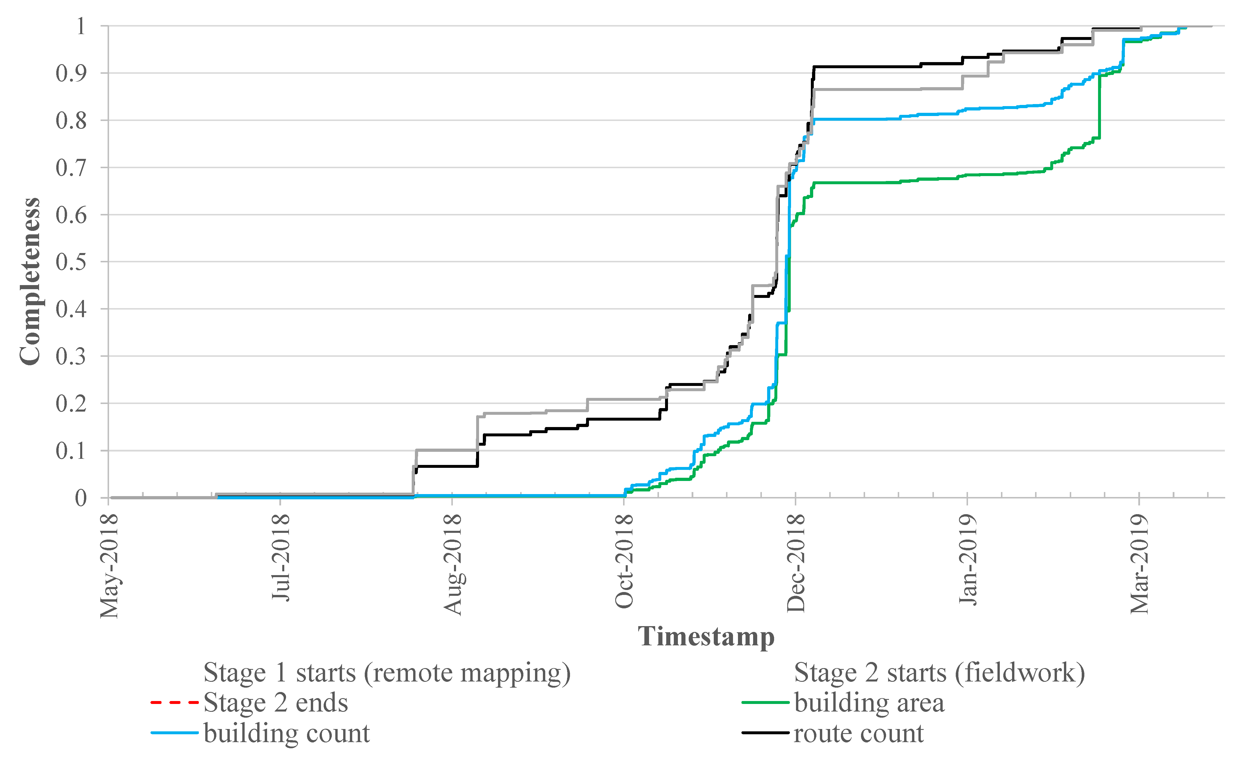 Ijgi 10 00265 g0a1 Ijgi 10 00265 g0a1
