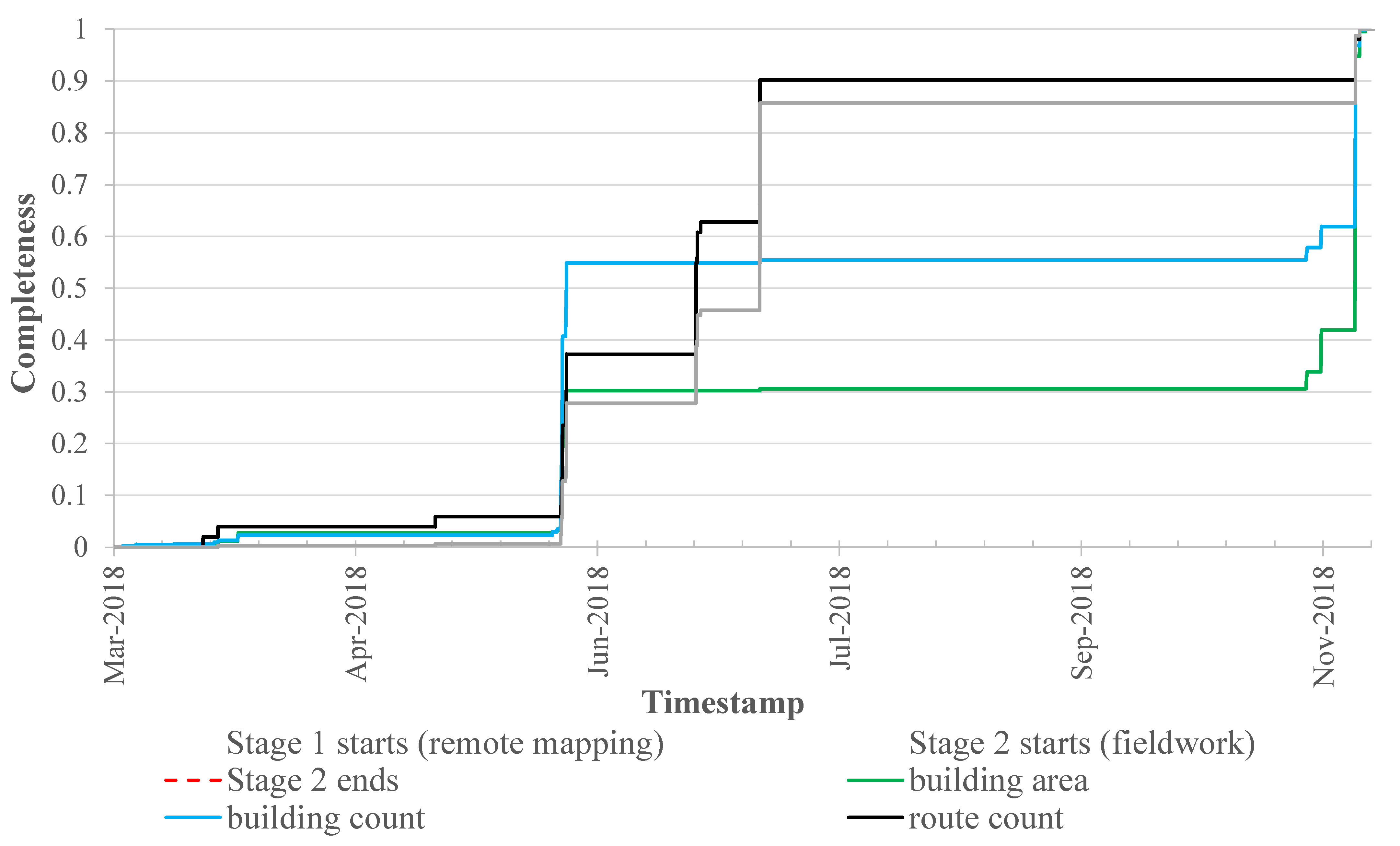 Ijgi 10 00265 g0a4 Ijgi 10 00265 g0a4