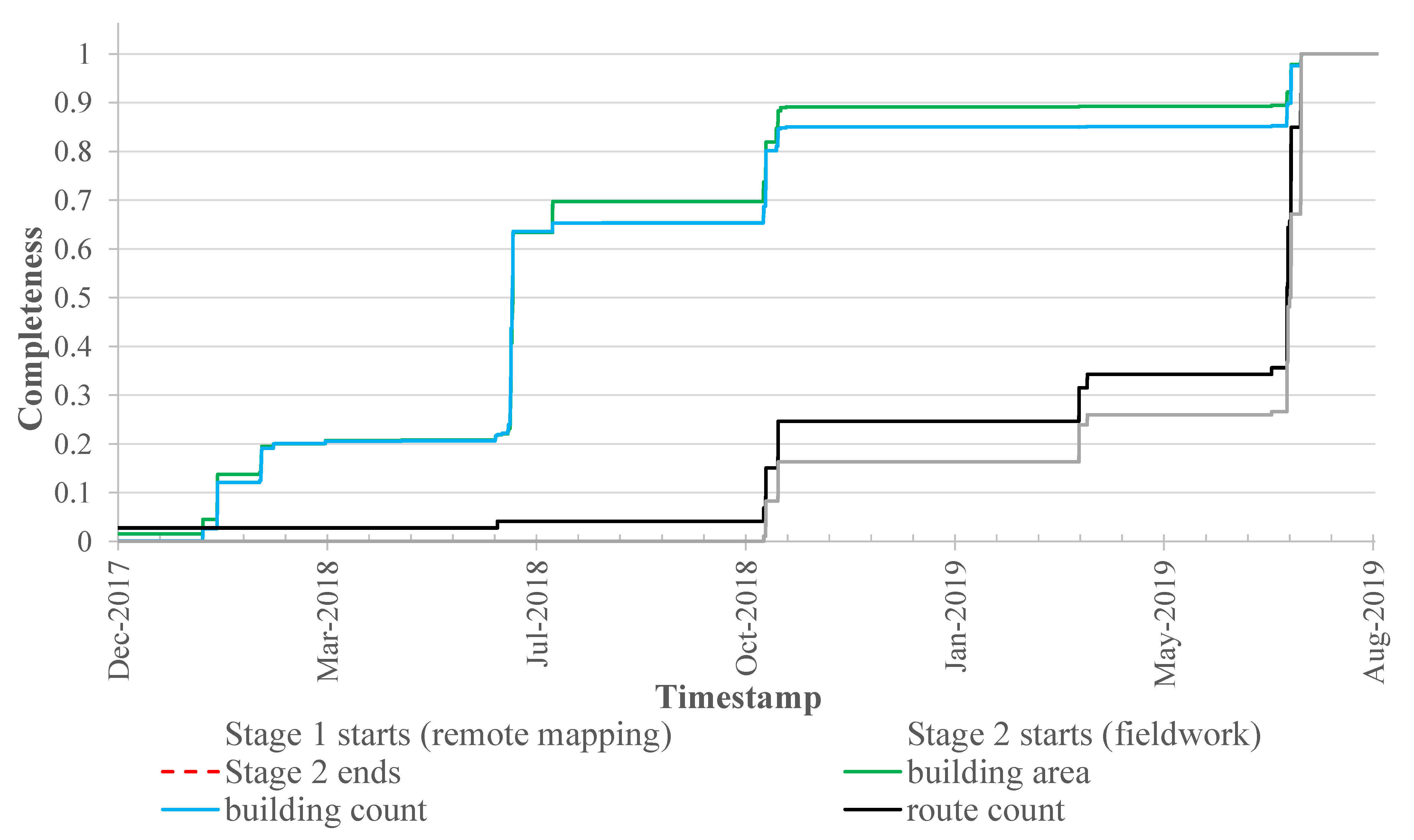 Ijgi 10 00265 g0a6 Ijgi 10 00265 g0a6