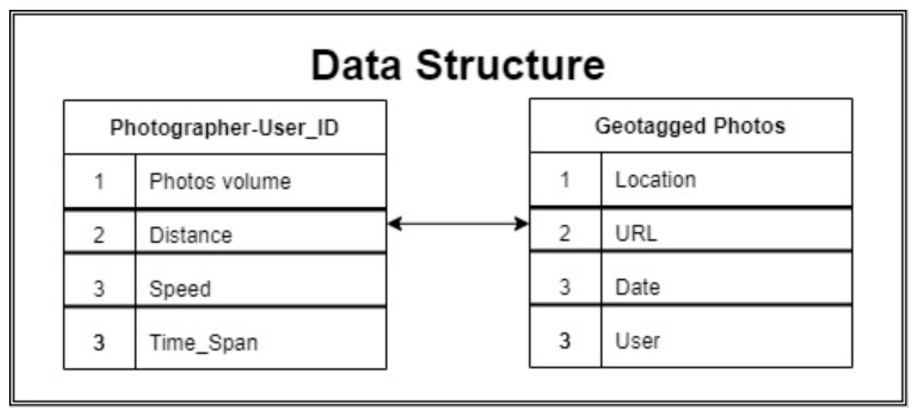 Ijgi 10 00275 g002 Ijgi 10 00275 g002