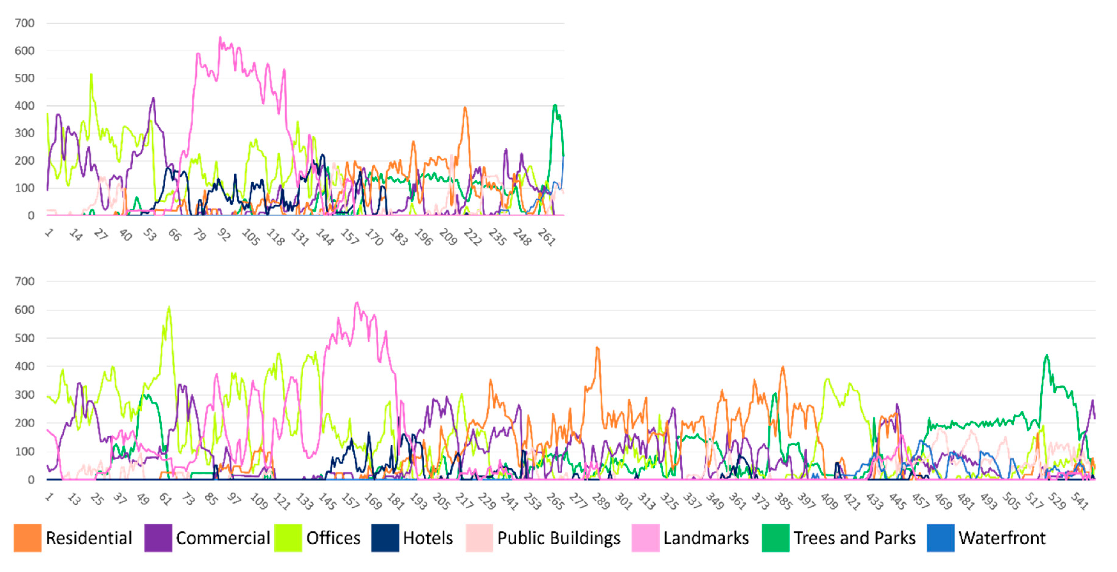 Ijgi 10 00275 g008 Ijgi 10 00275 g008