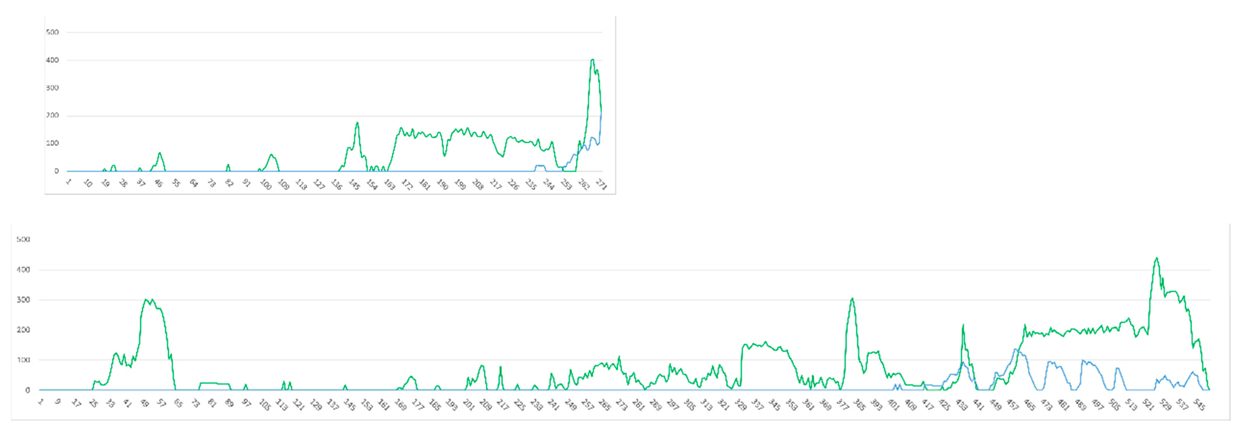 Ijgi 10 00275 g010 Ijgi 10 00275 g010