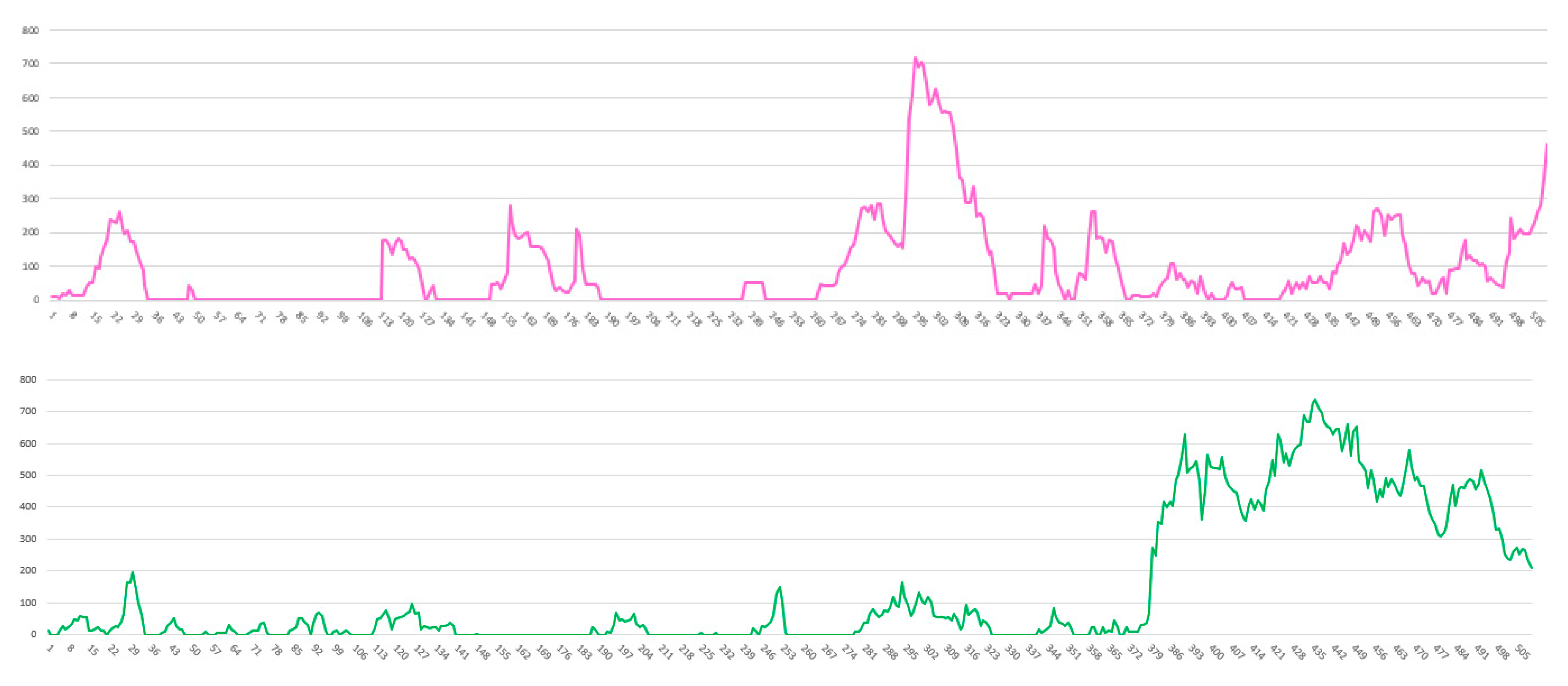 Ijgi 10 00275 g012 Ijgi 10 00275 g012