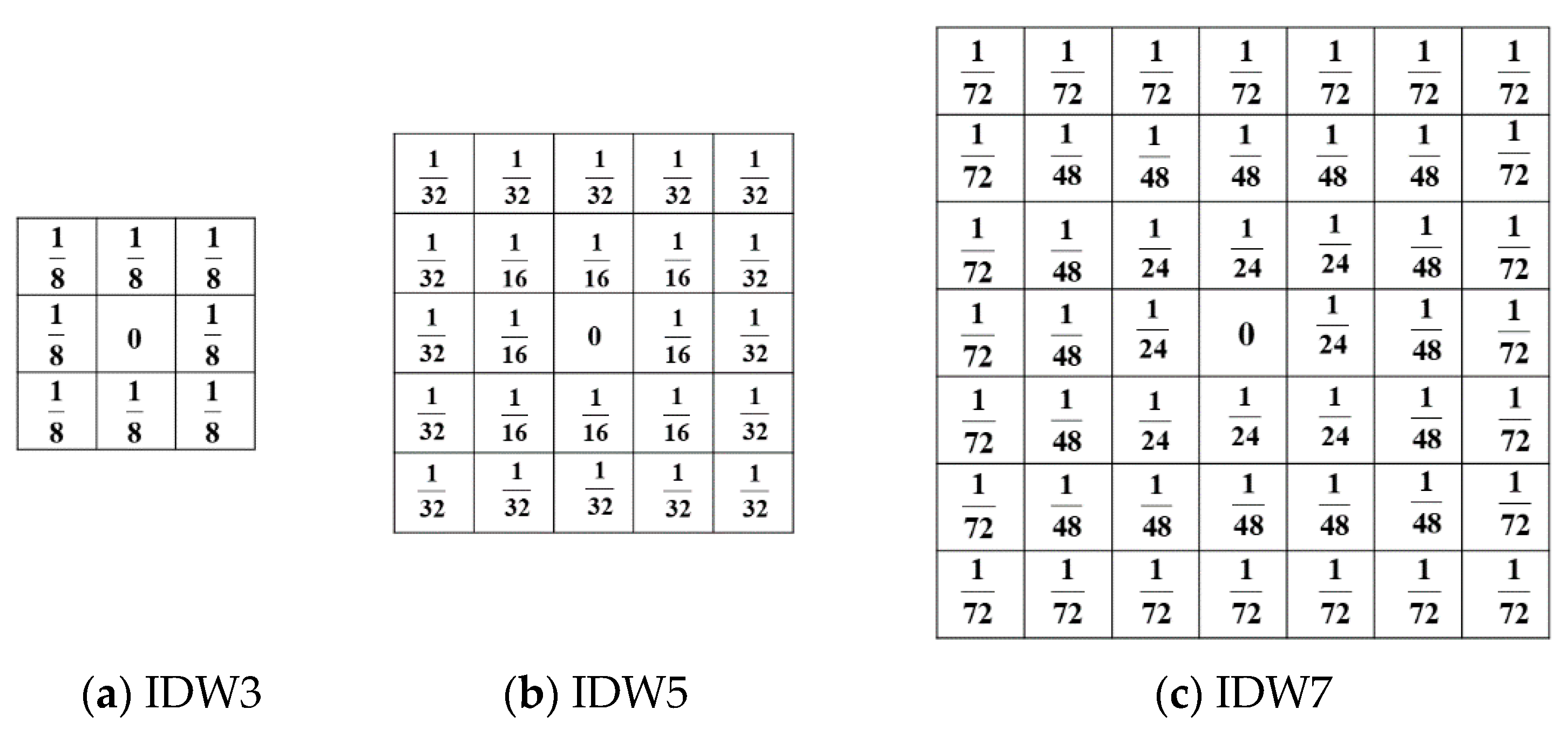 Ijgi 10 00279 g012
