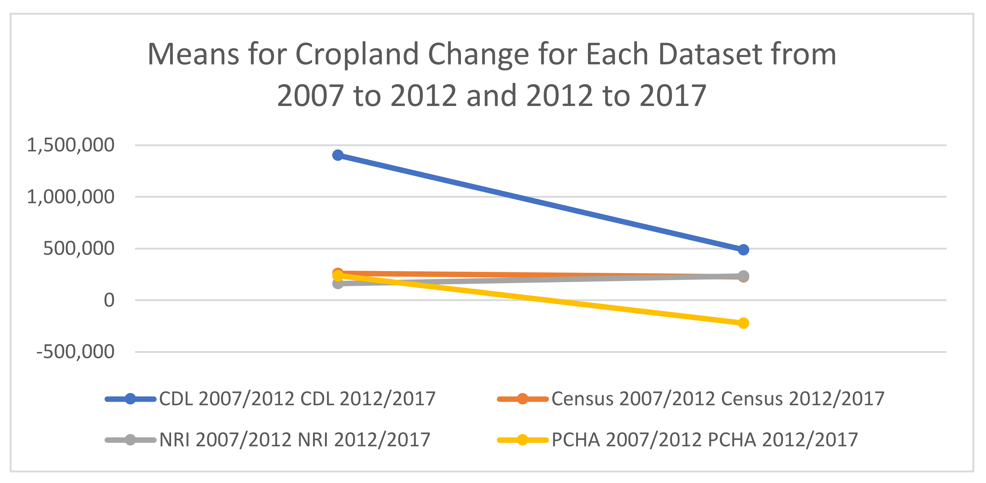 Ijgi 10 00281 g008 Ijgi 10 00281 g008