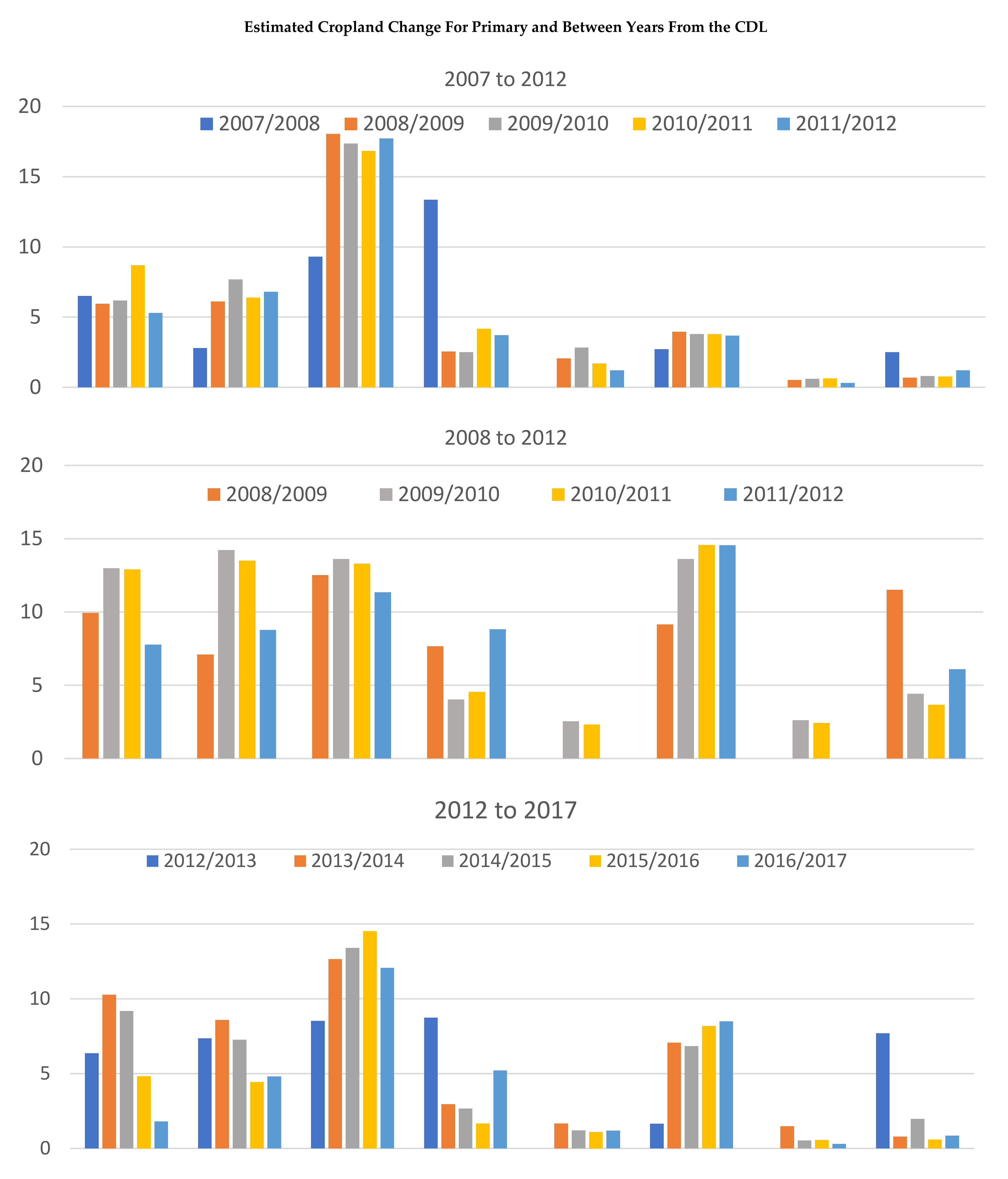 Ijgi 10 00281 g009 Ijgi 10 00281 g009