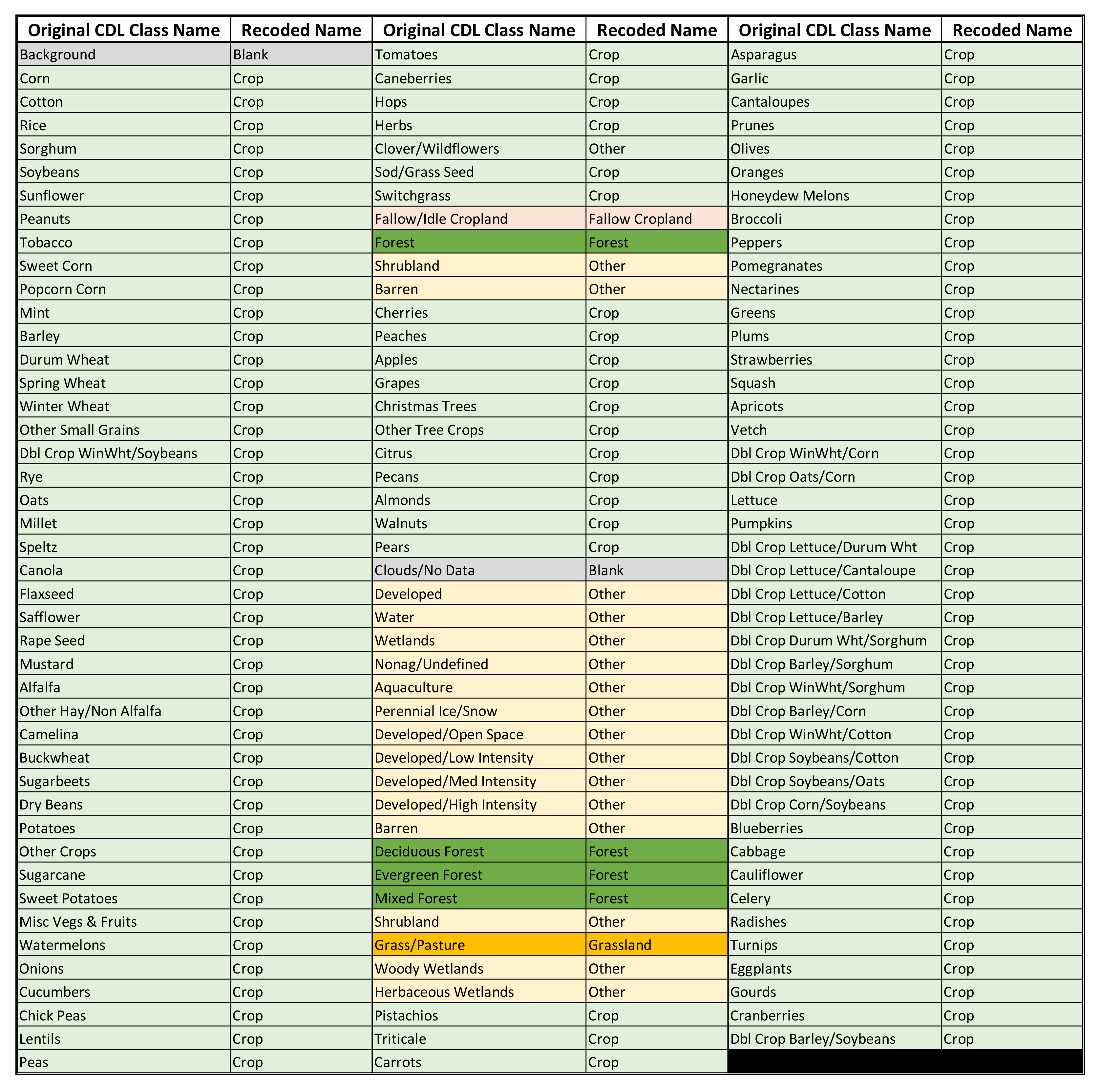 Ijgi 10 00281 g0a1 Ijgi 10 00281 g0a1