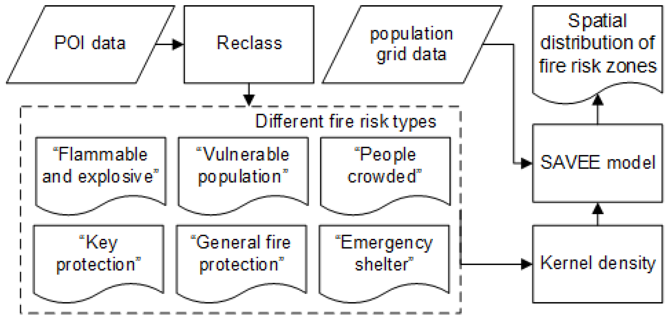 Ijgi 10 00282 g002 Ijgi 10 00282 g002