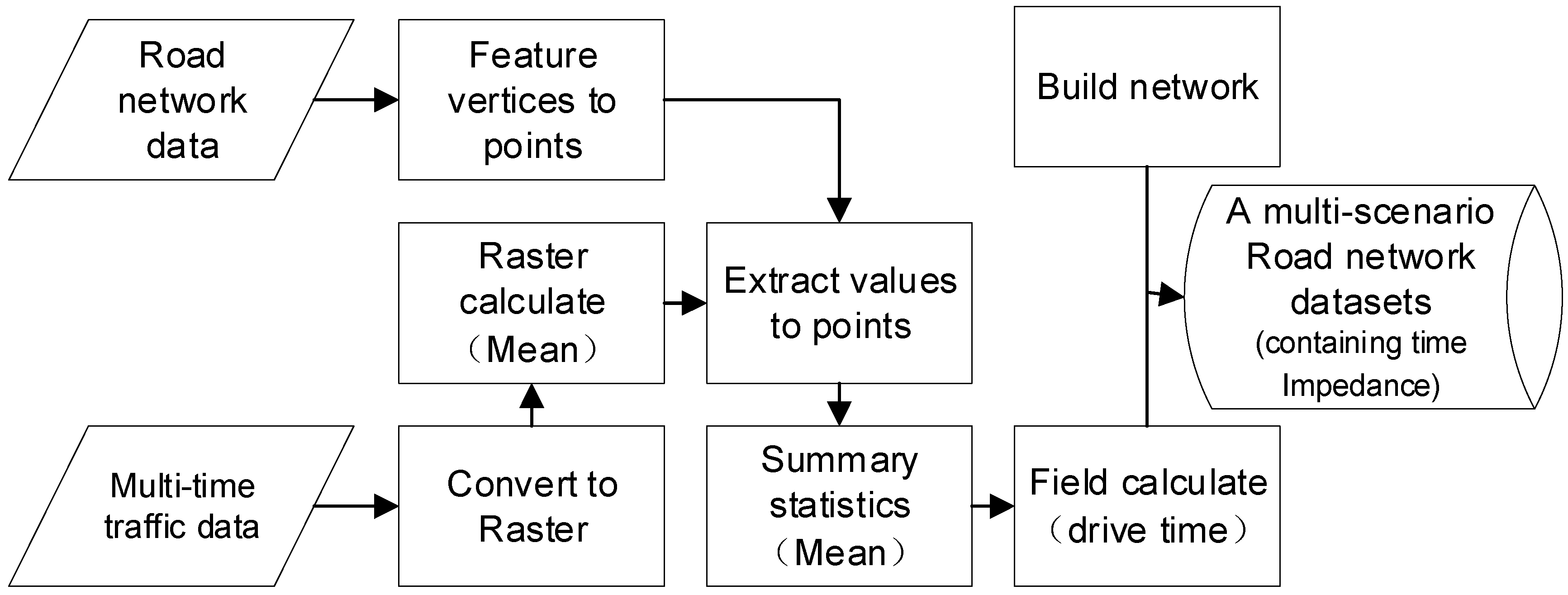Ijgi 10 00282 g003 Ijgi 10 00282 g003