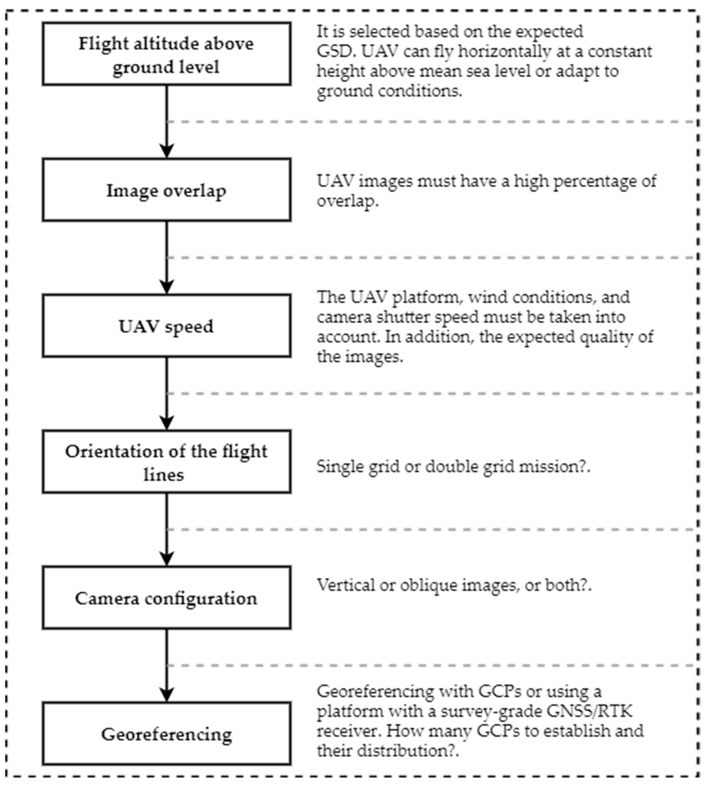 Ijgi 10 00285 g001 Ijgi 10 00285 g001