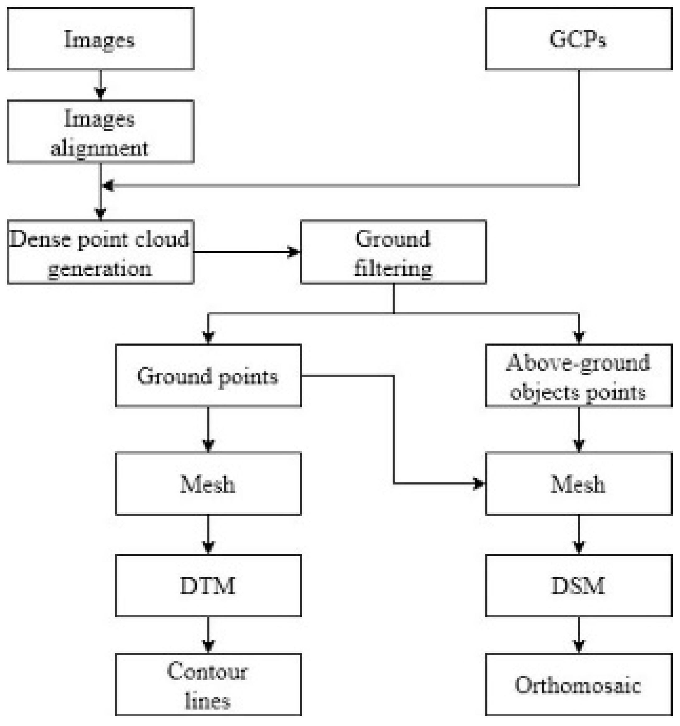 Ijgi 10 00285 g004 Ijgi 10 00285 g004