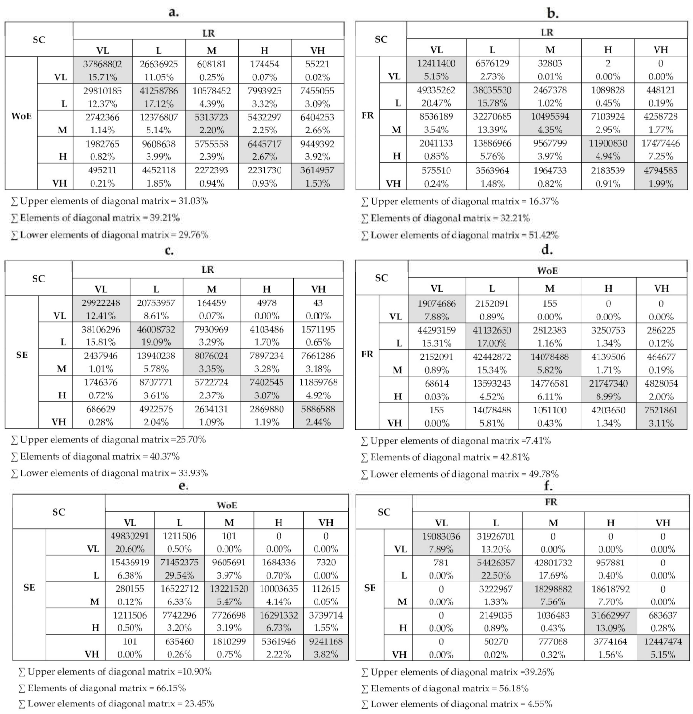 Ijgi 10 00315 g010 Ijgi 10 00315 g010