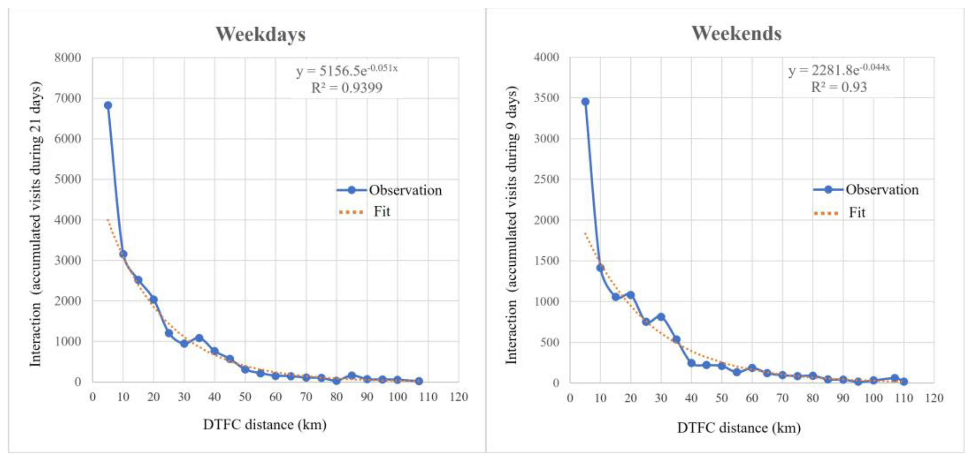 Ijgi 10 00320 g007 Ijgi 10 00320 g007