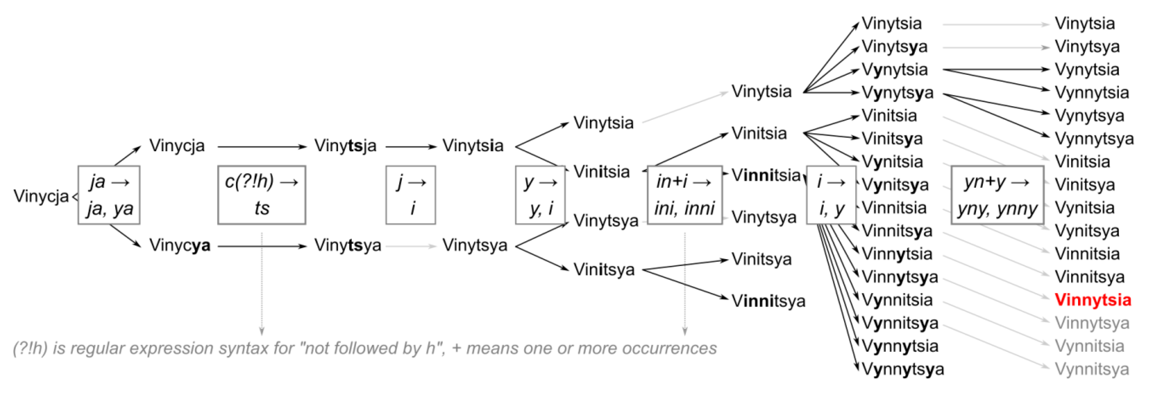 Ijgi 10 00335 g001 Ijgi 10 00335 g001