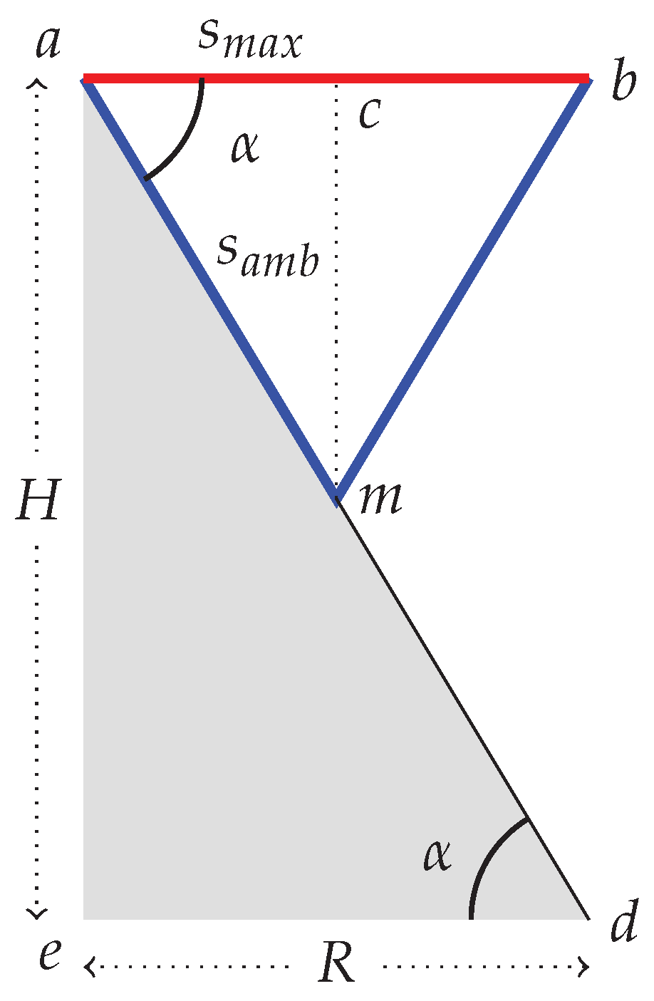 Ijgi 10 00340 g0a1