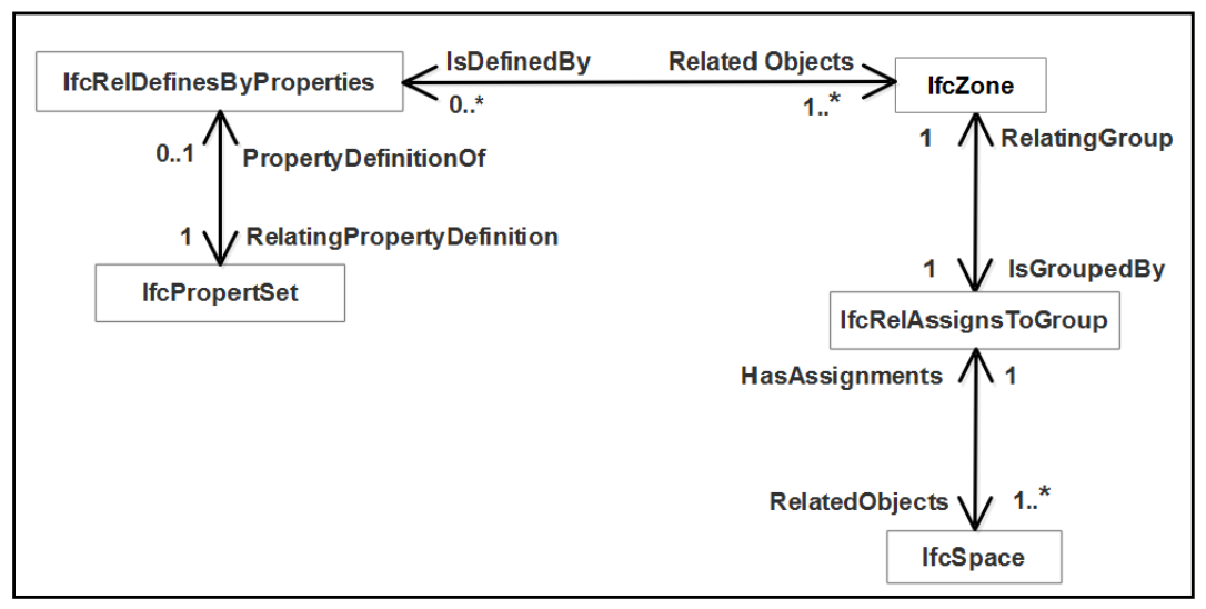 Ijgi 10 00351 g003 Ijgi 10 00351 g003