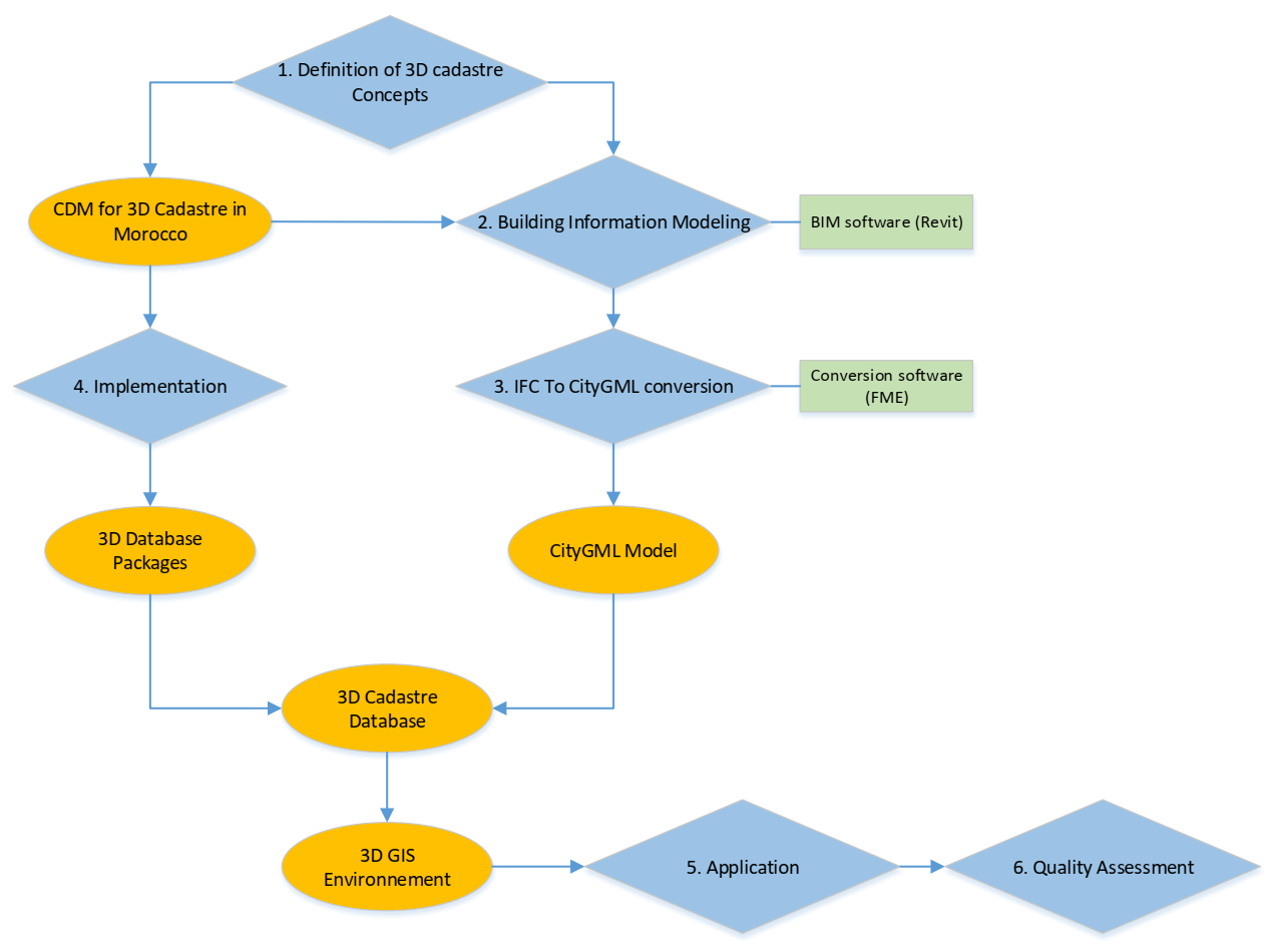 Ijgi 10 00351 g005 Ijgi 10 00351 g005